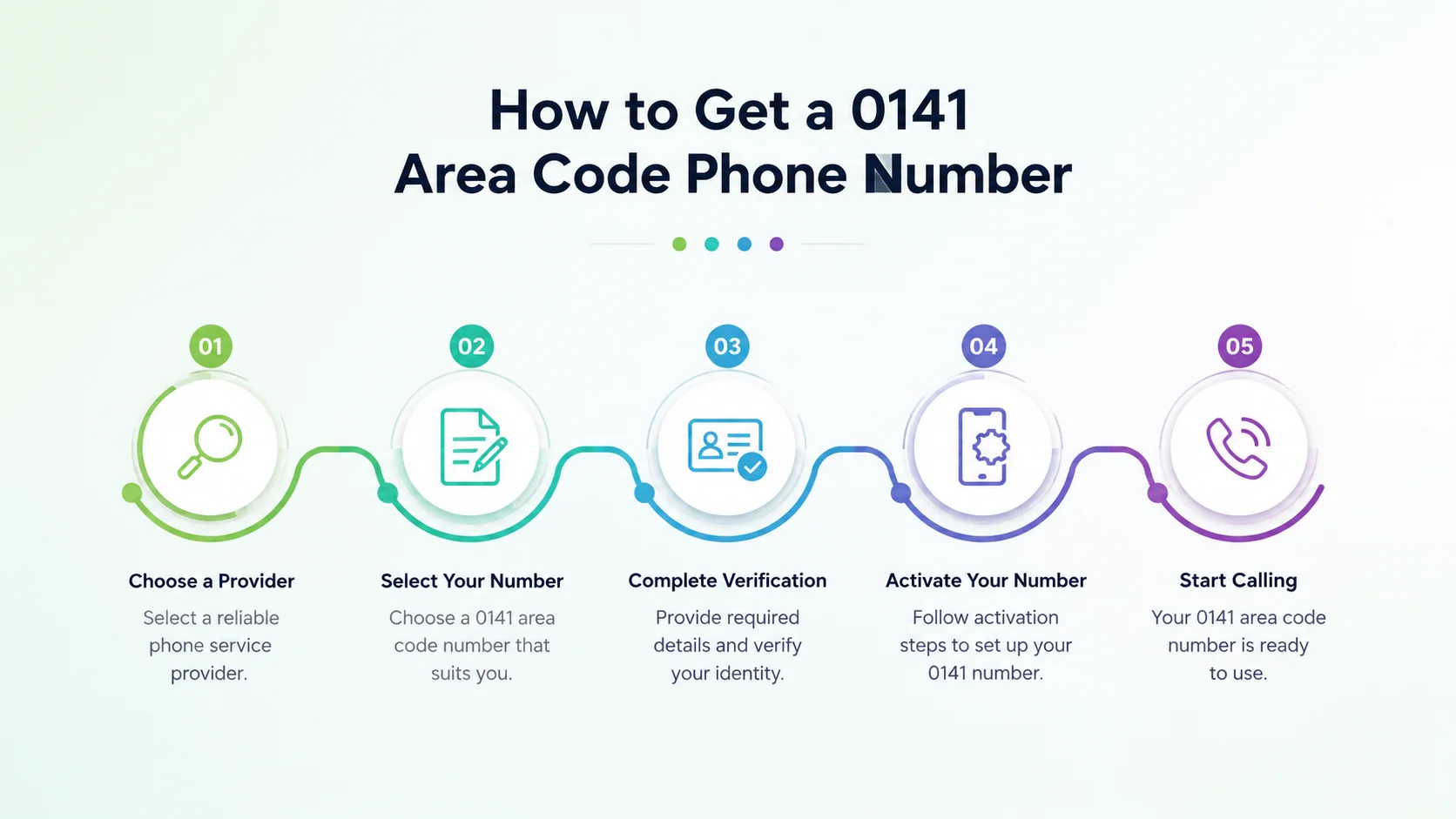 How to get a 0141 area code phone number — steps to provision a Glasgow local number through a cloud phone platform