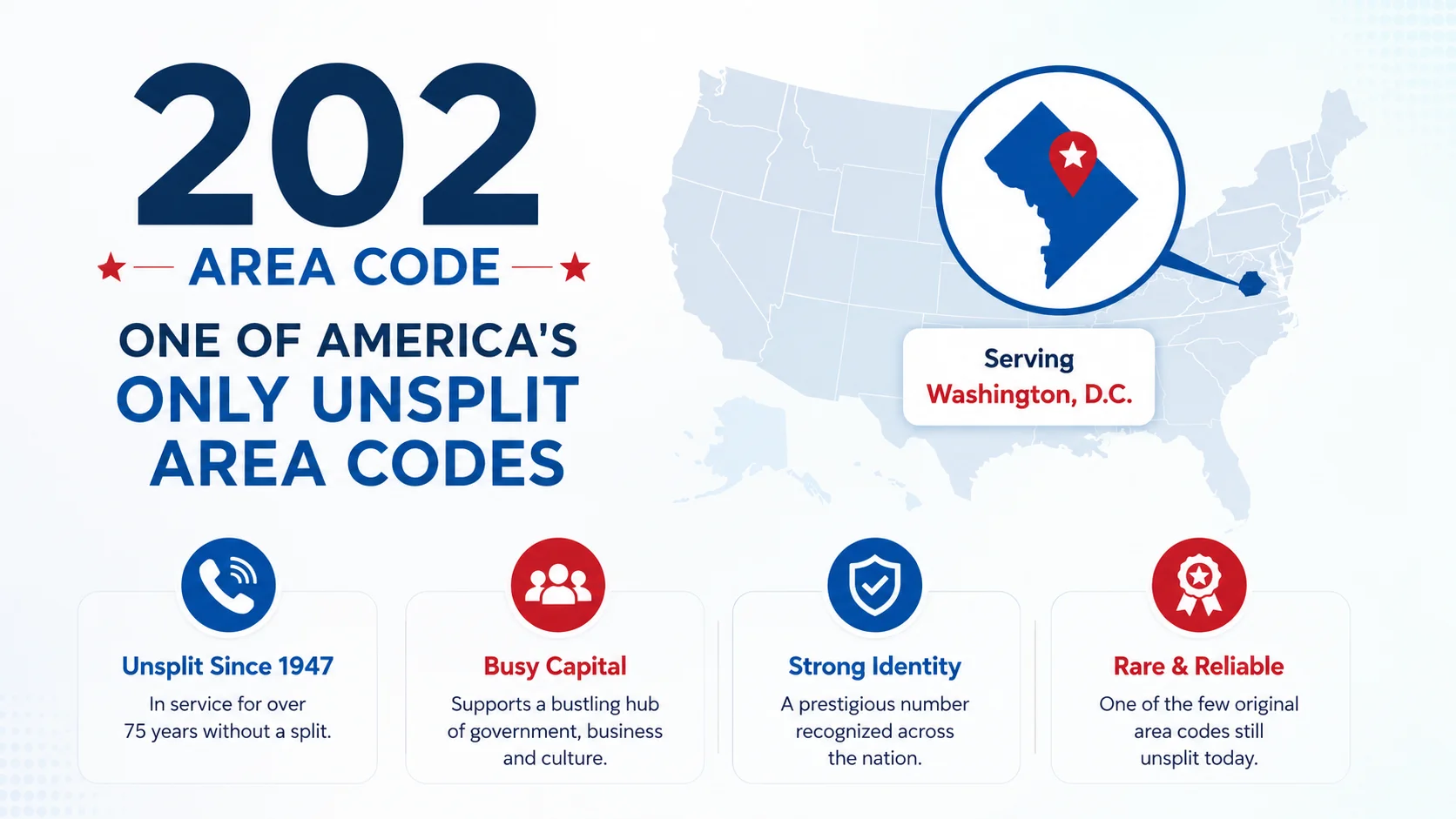 202 Area Code: One of America's Only Unsplit Area Codes