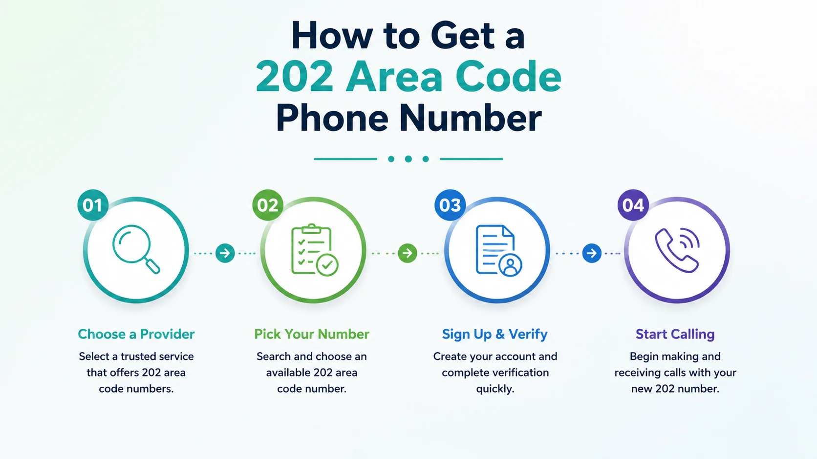 How to get a 202 area code phone number for your business