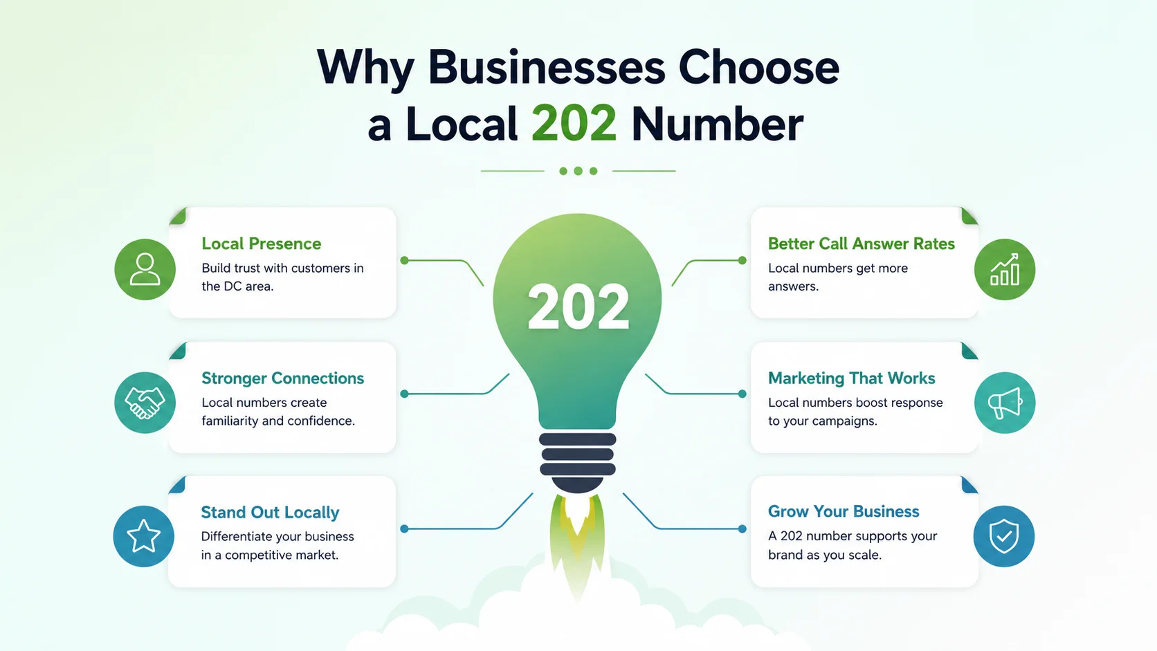 Why businesses choose a local 202 number for the Washington DC market