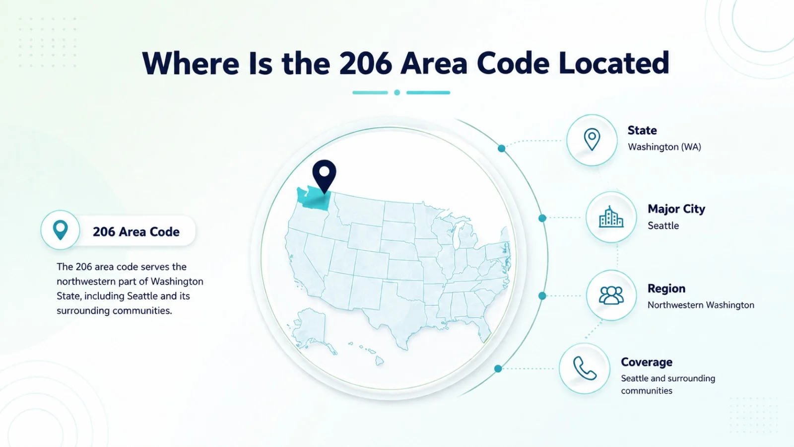 Where is the 206 area code located — map of Seattle and King County showing Shoreline, Mercer Island, and Vashon Island
