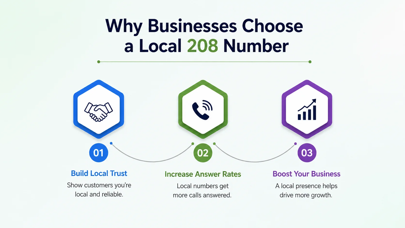Why businesses choose a local 208 number for the Idaho market