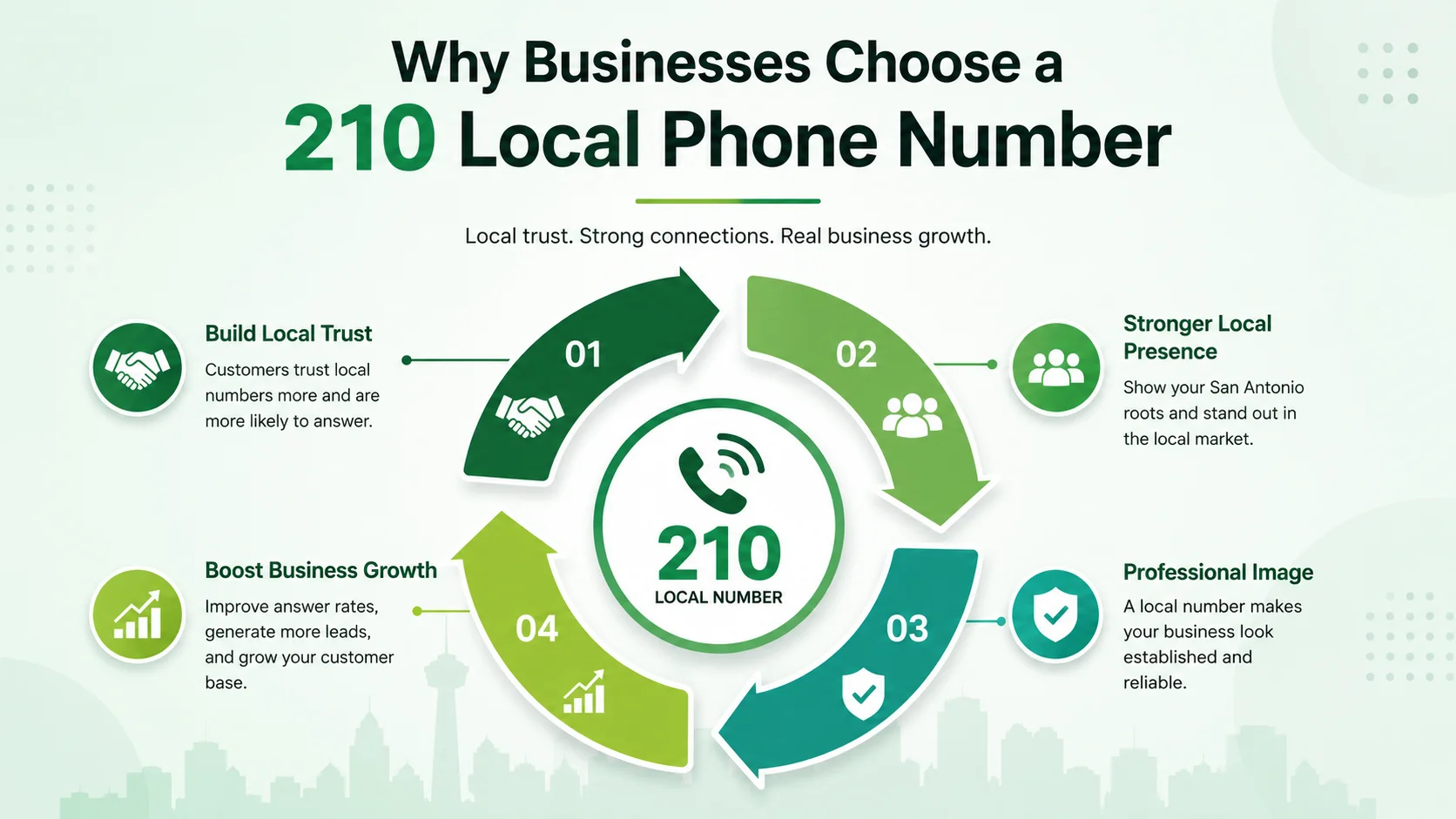 Why businesses choose a 210 local phone number — build local trust, improve answer rates, target San Antonio customers