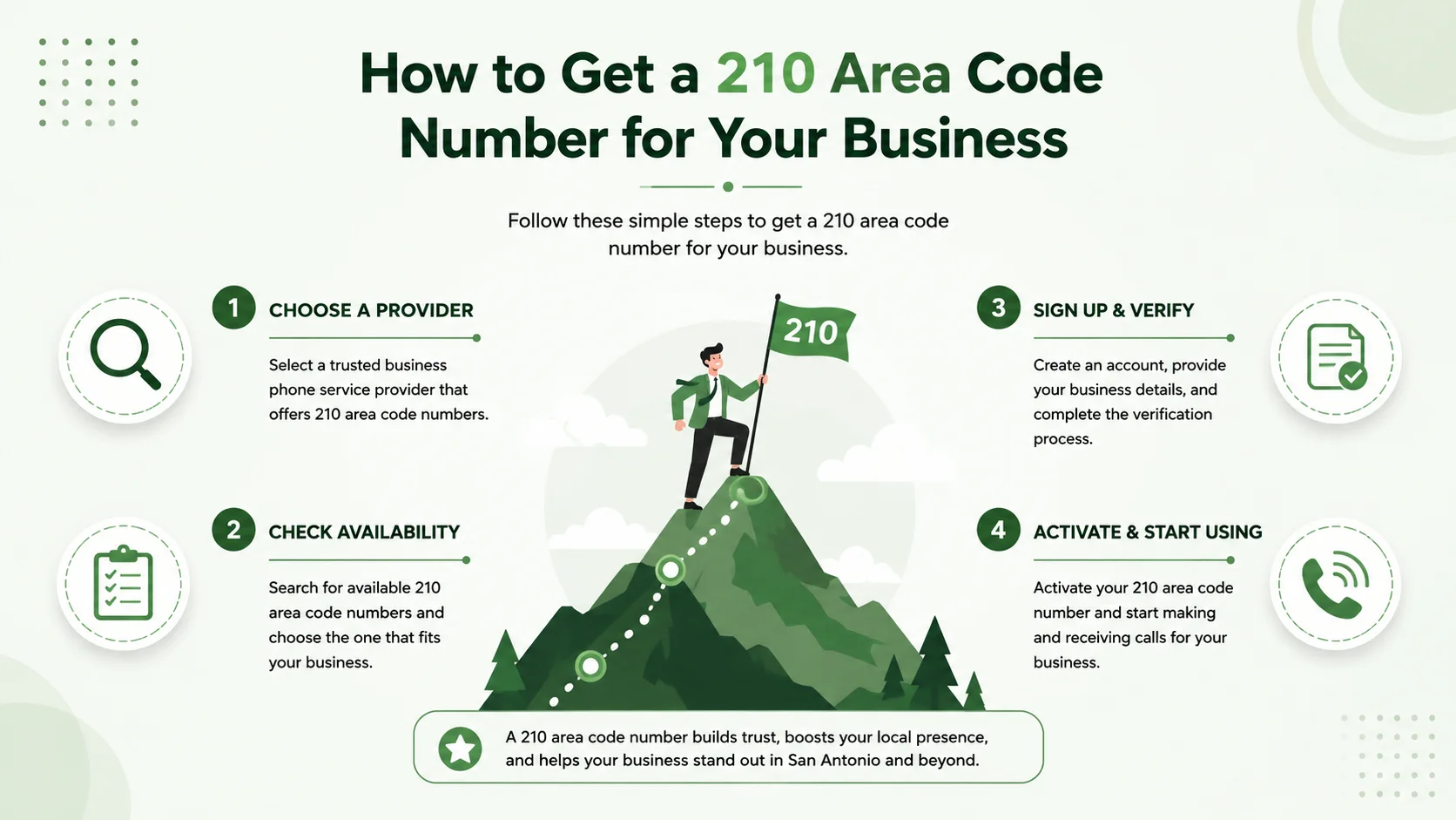 How to get a 210 area code number for your business — 5 steps from choosing a provider to going live