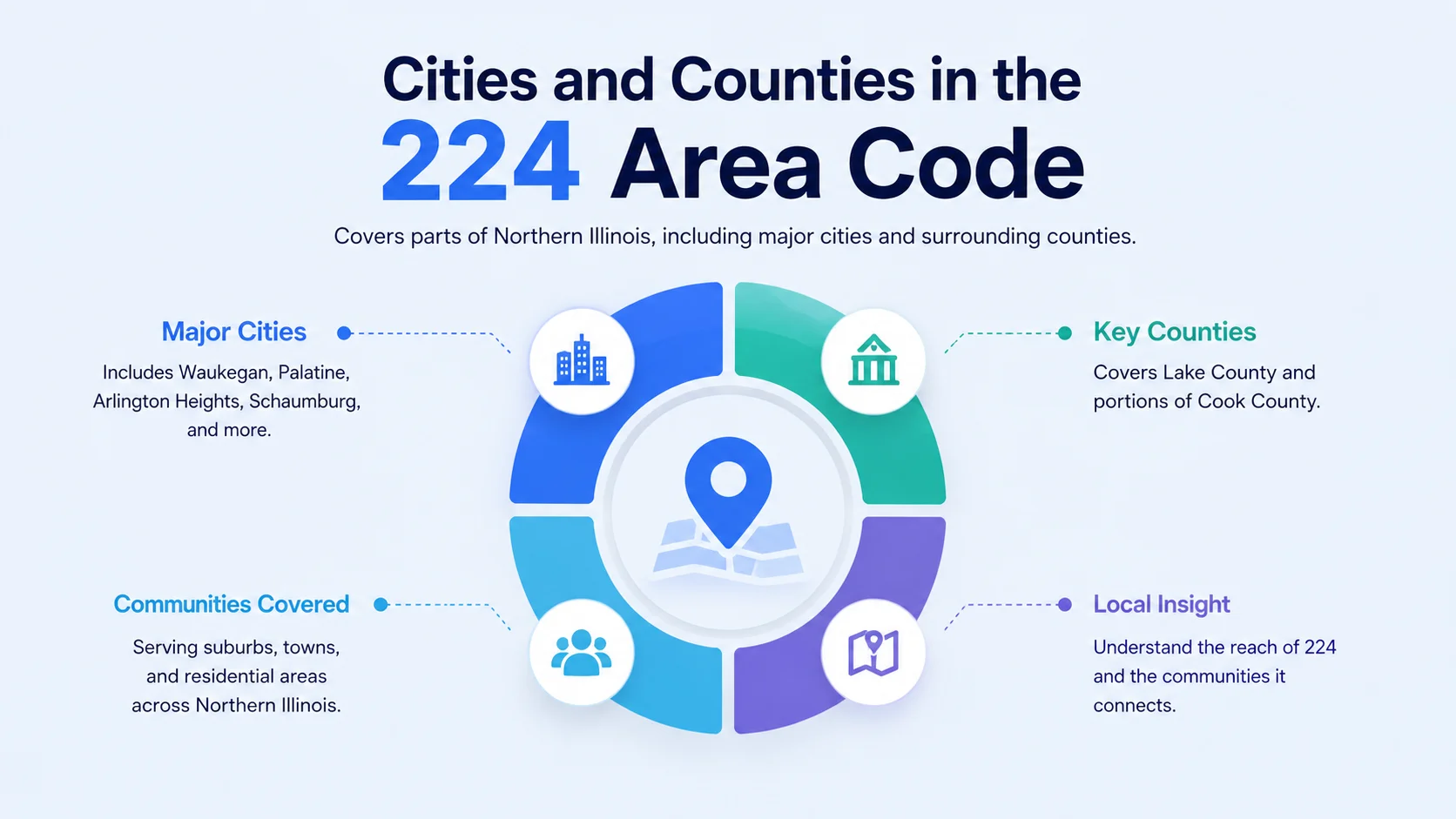 Cities and counties in the 224 area code — major cities, key counties, communities covered, and local insight into the Northern Illinois region
