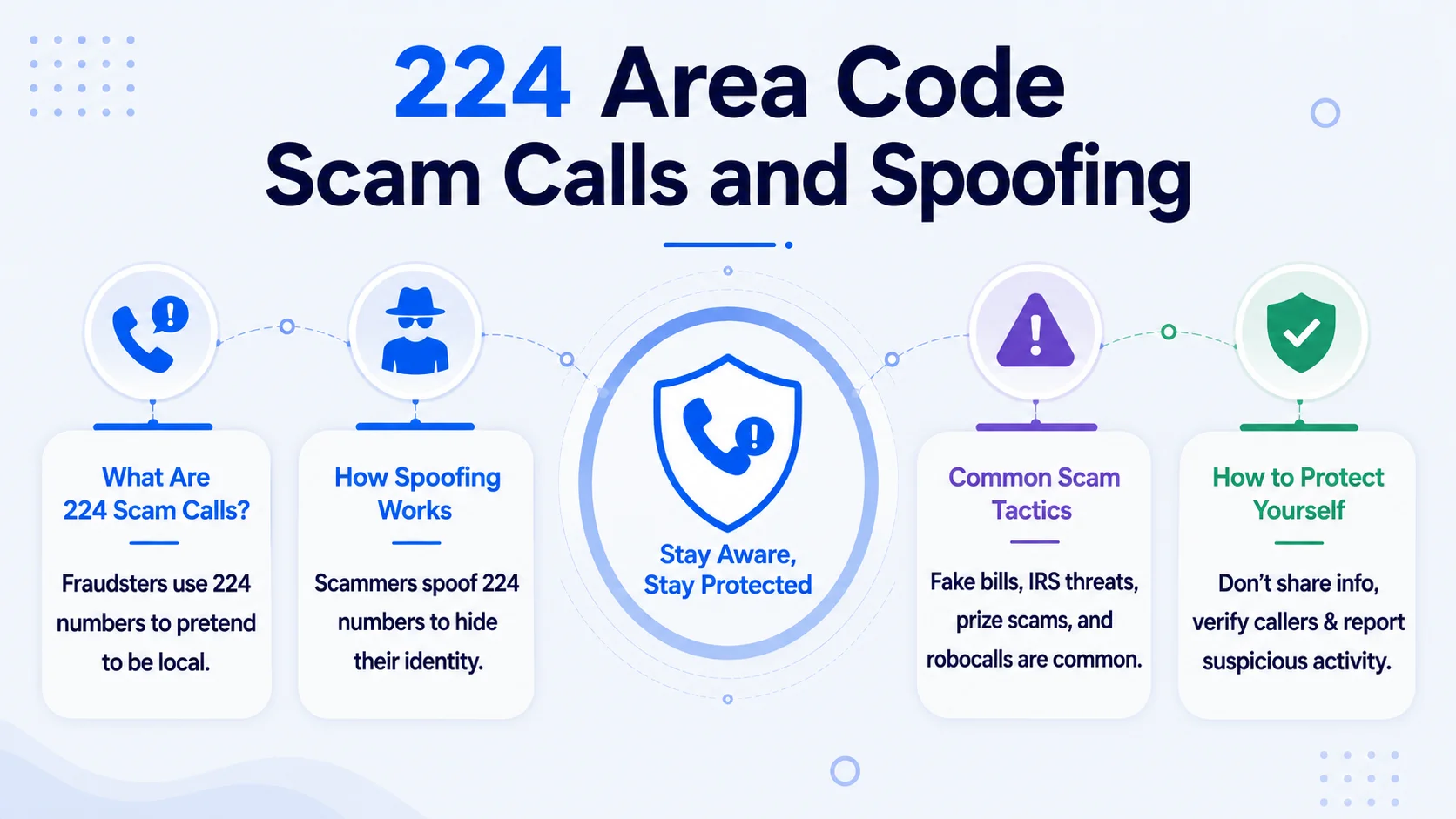 224 area code scam calls and spoofing — what 224 scam calls are, how spoofing works, common scam tactics, and how to protect yourself