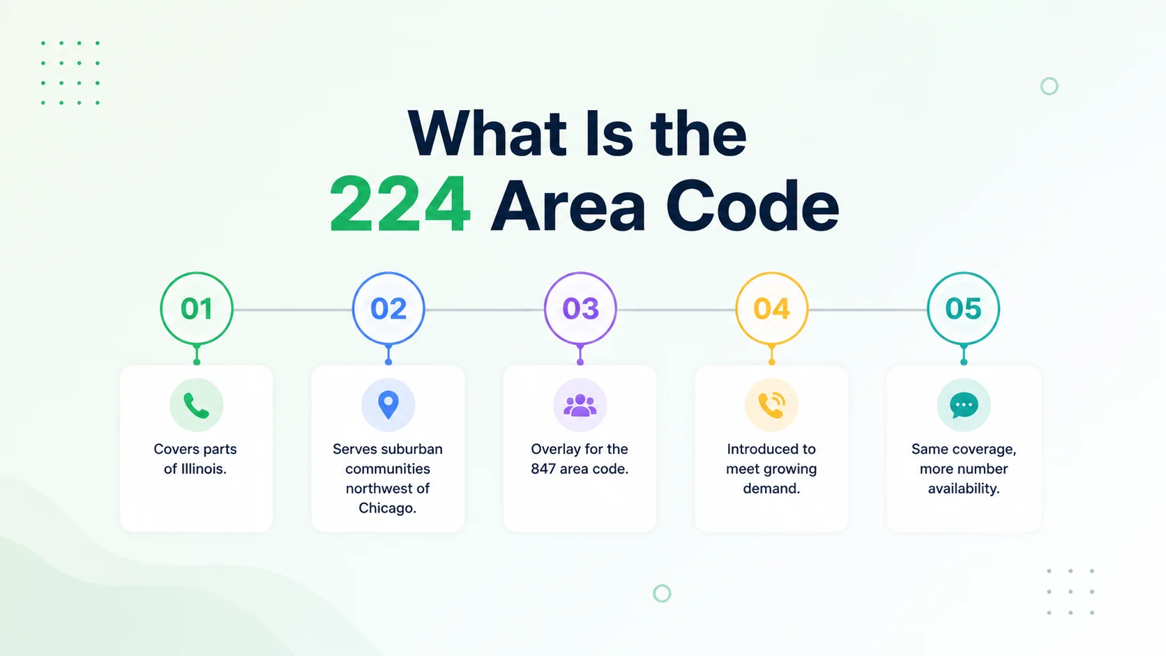 What is the 224 area code — covers parts of Illinois, serves suburban communities northwest of Chicago, overlay for the 847 area code