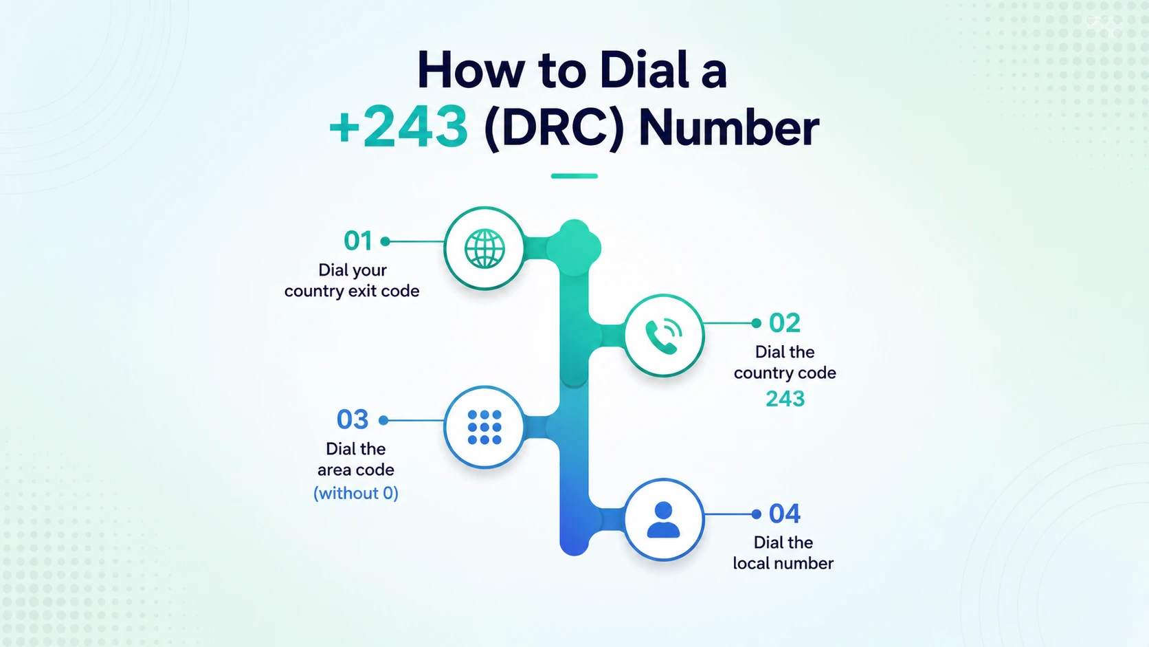How to call the Democratic Republic of Congo - step by step guide