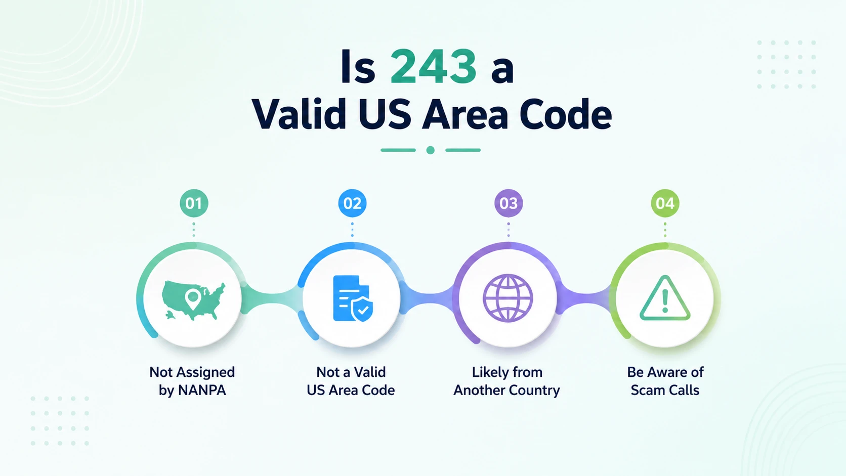 What is the 243 area code - 5 key points infographic