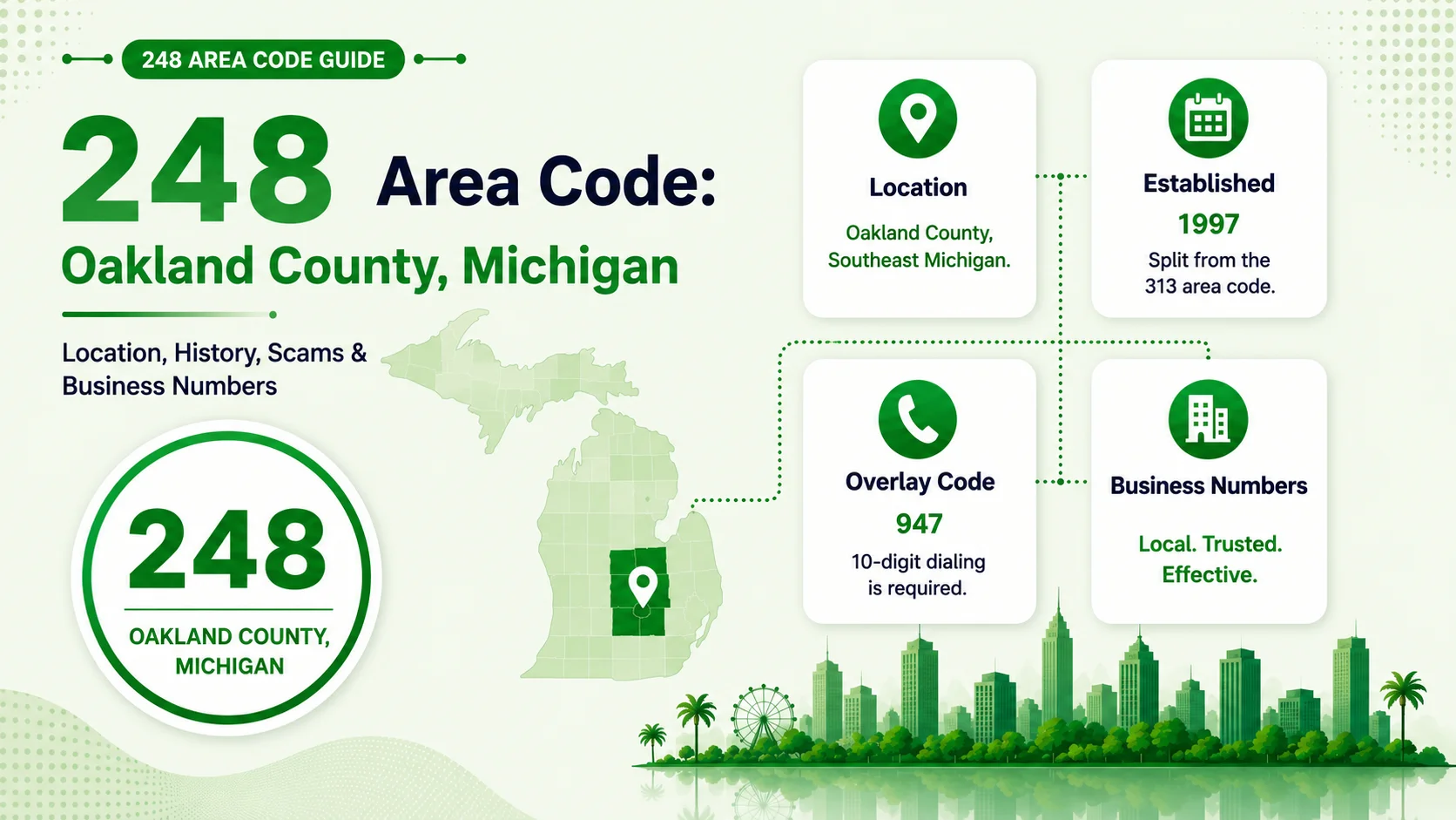 248 Area Code: Oakland County, Michigan — Location, History, Scams & Business Numbers