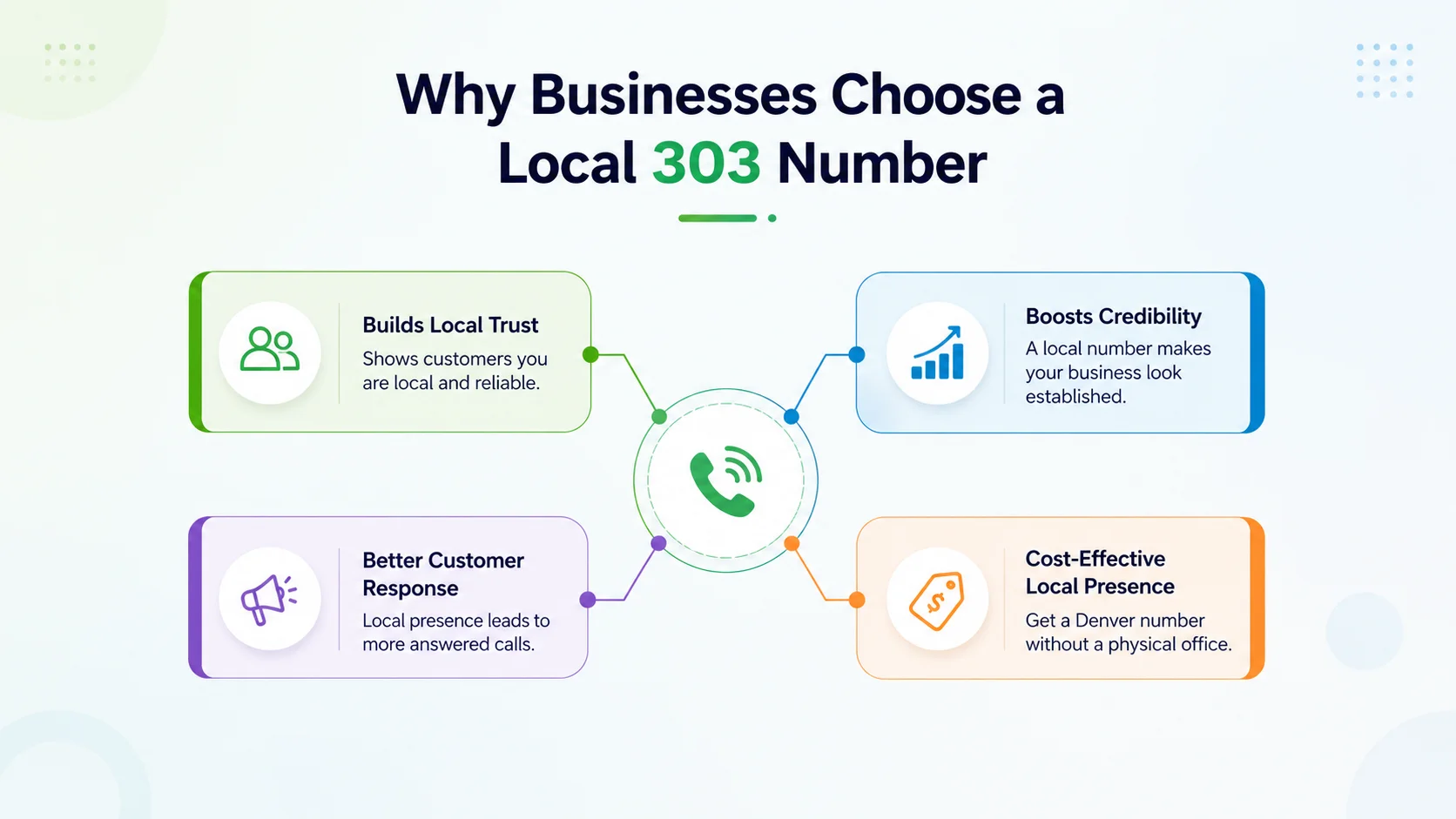 Why businesses choose a local 303 number — local credibility, higher answer rates, and Denver market presence