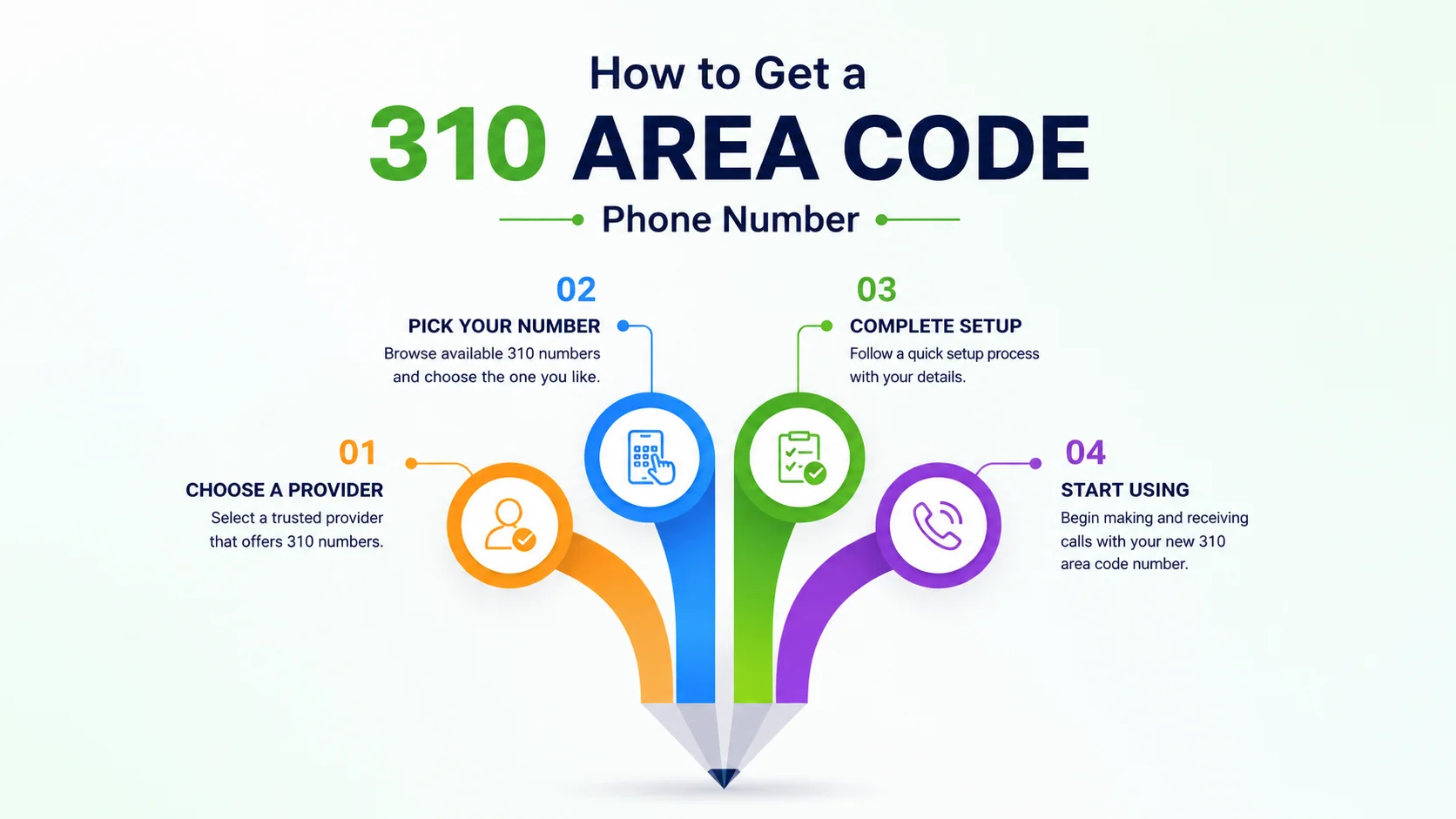 How to get a 310 area code phone number — steps to provision a West LA local number through a cloud phone platform
