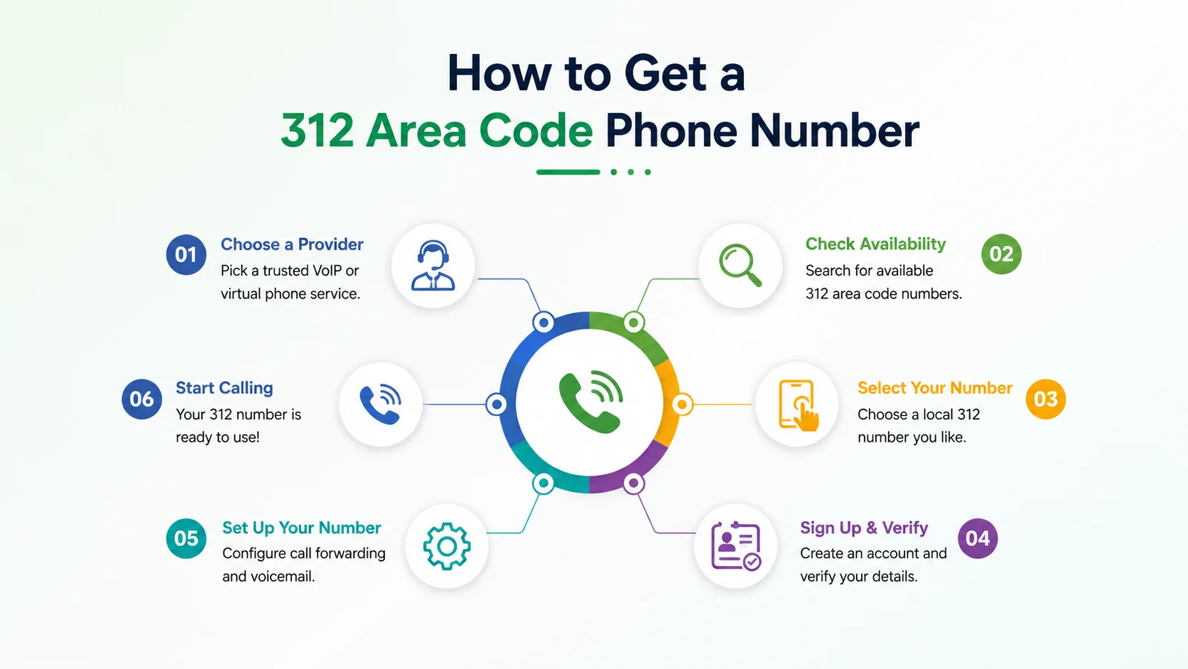 How to get a 312 area code phone number for your business