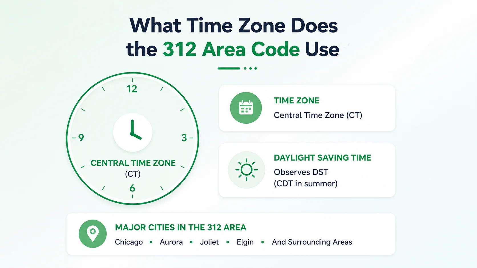 What time zone does the 312 area code use — Central Time zone map