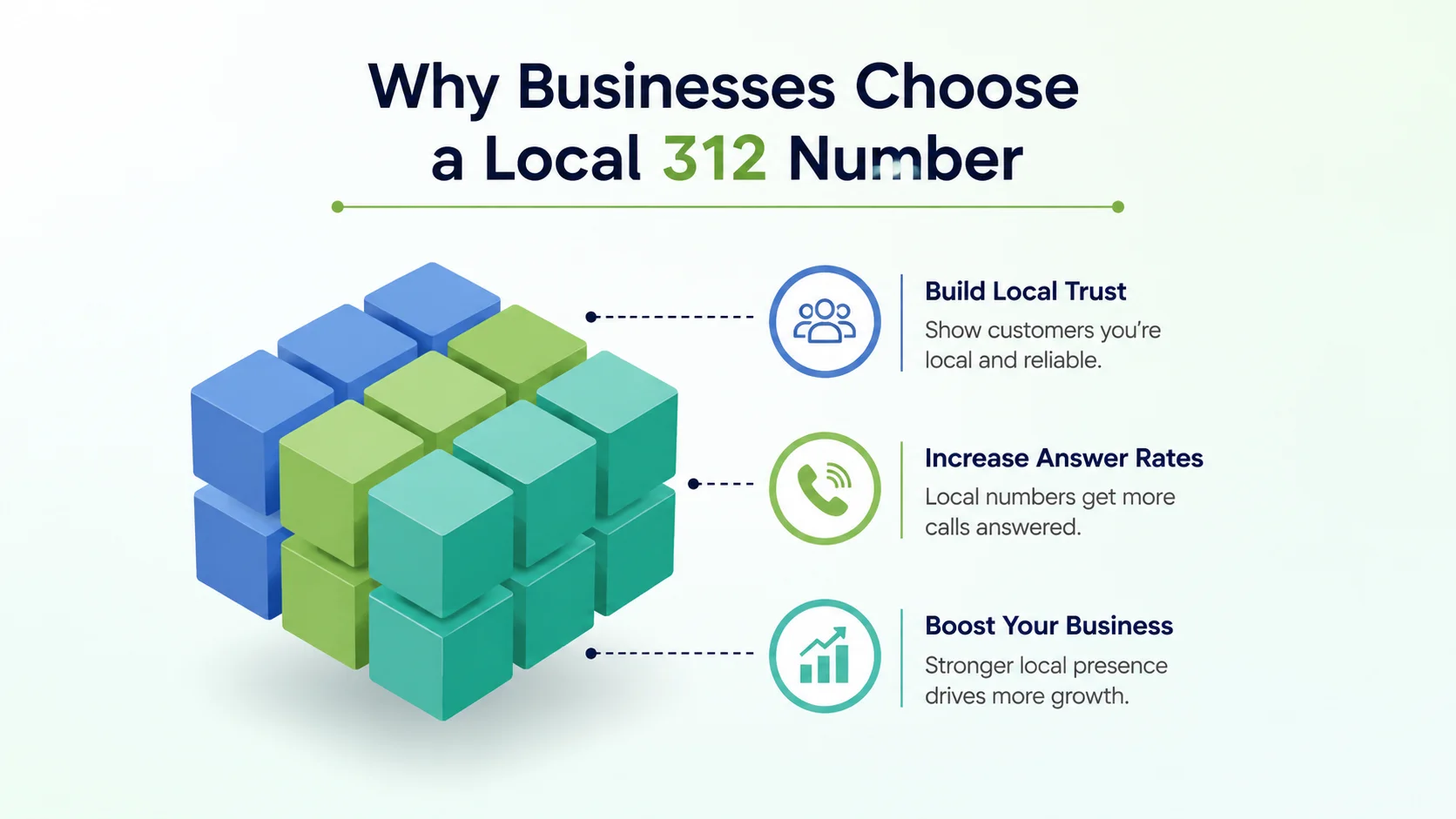 Why businesses choose a local 312 number for the downtown Chicago market