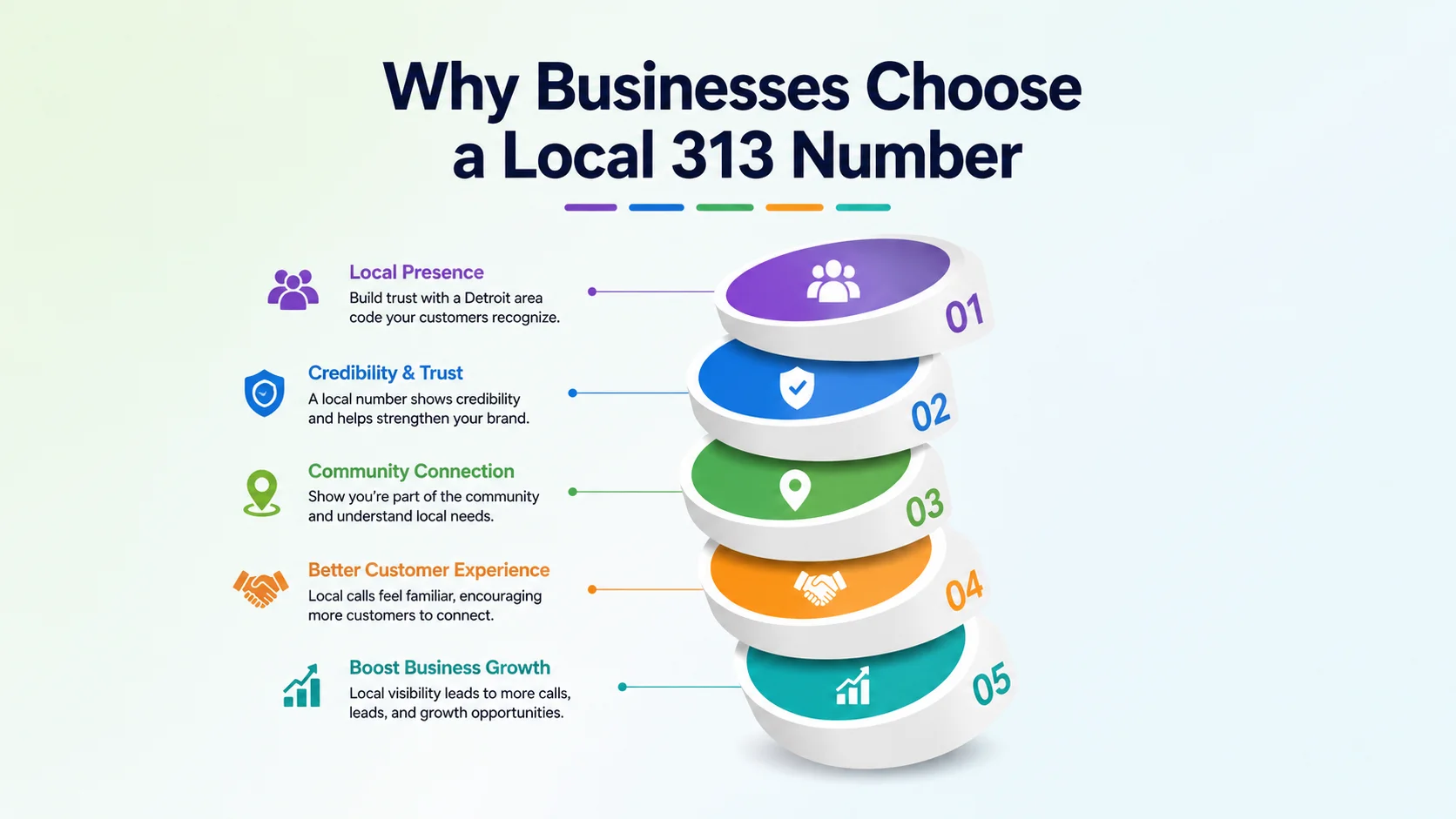 Why businesses choose a local 313 number — local credibility, higher answer rates, and Detroit market presence
