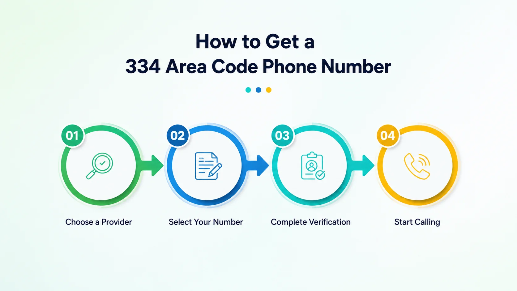 How to get a 334 area code phone number — steps to provision a Montgomery local number through a cloud phone platform