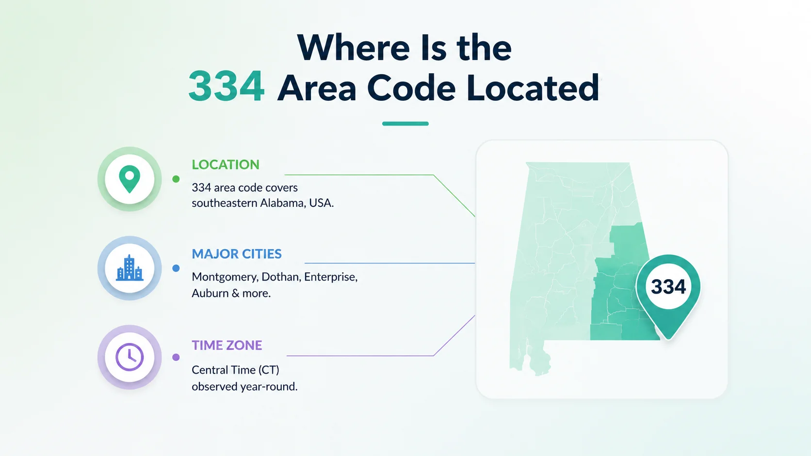 Where is the 334 area code located — map of central and southeastern Alabama showing Montgomery, Auburn, Dothan, and Selma