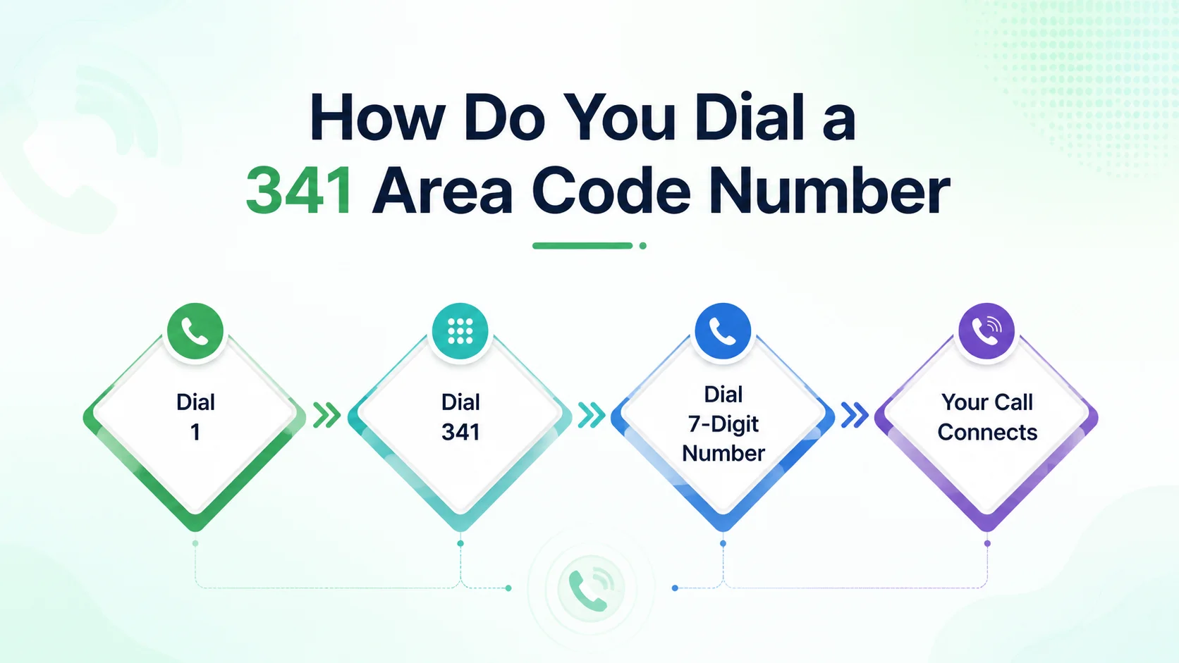 How to dial a 341 area code number — 10-digit dialing rules for local, long-distance, and international calls