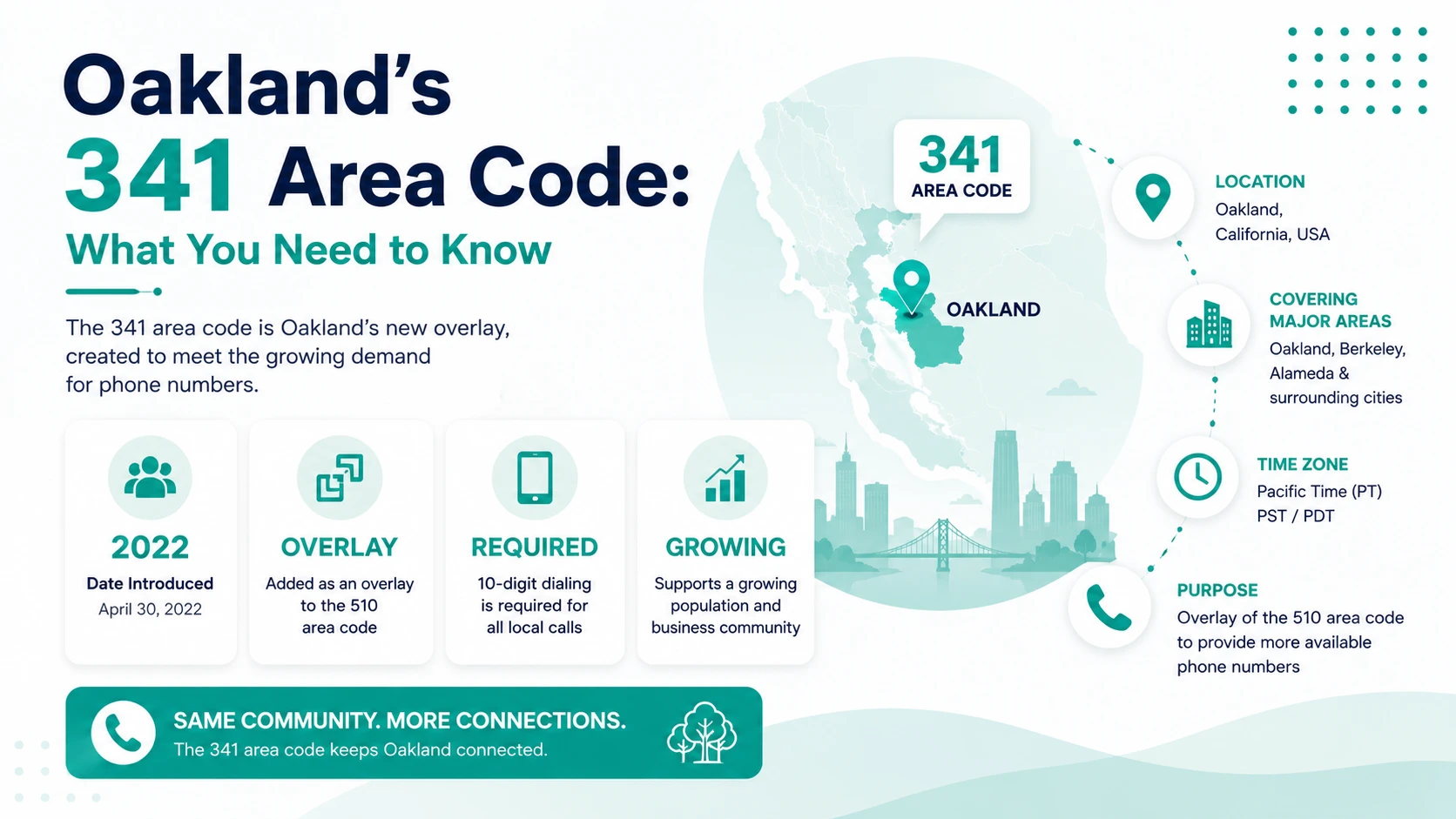 Oakland's 341 Area Code: What You Need to Know