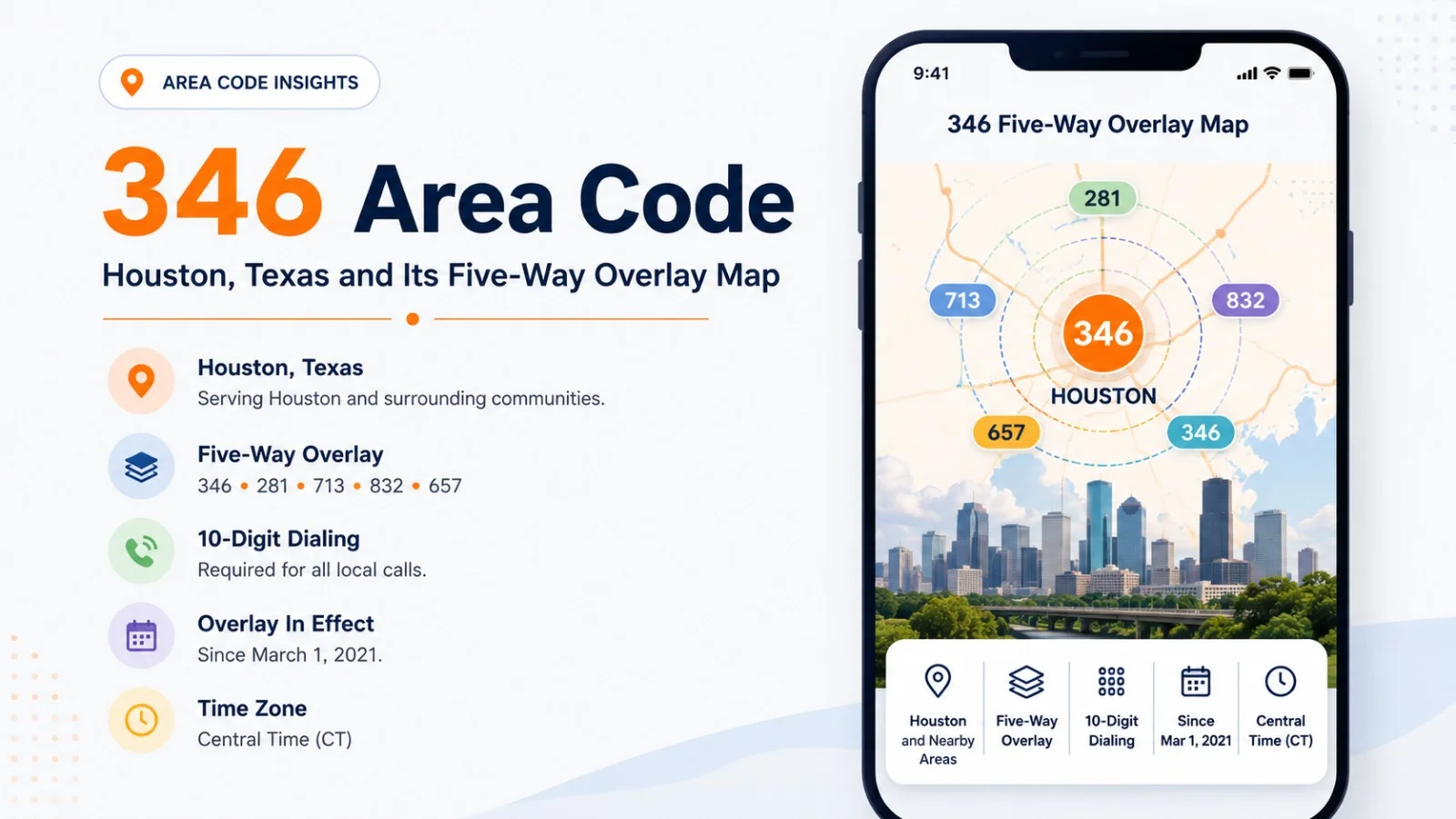 346 Area Code: Houston, Texas and Its Five-Way Overlay Map