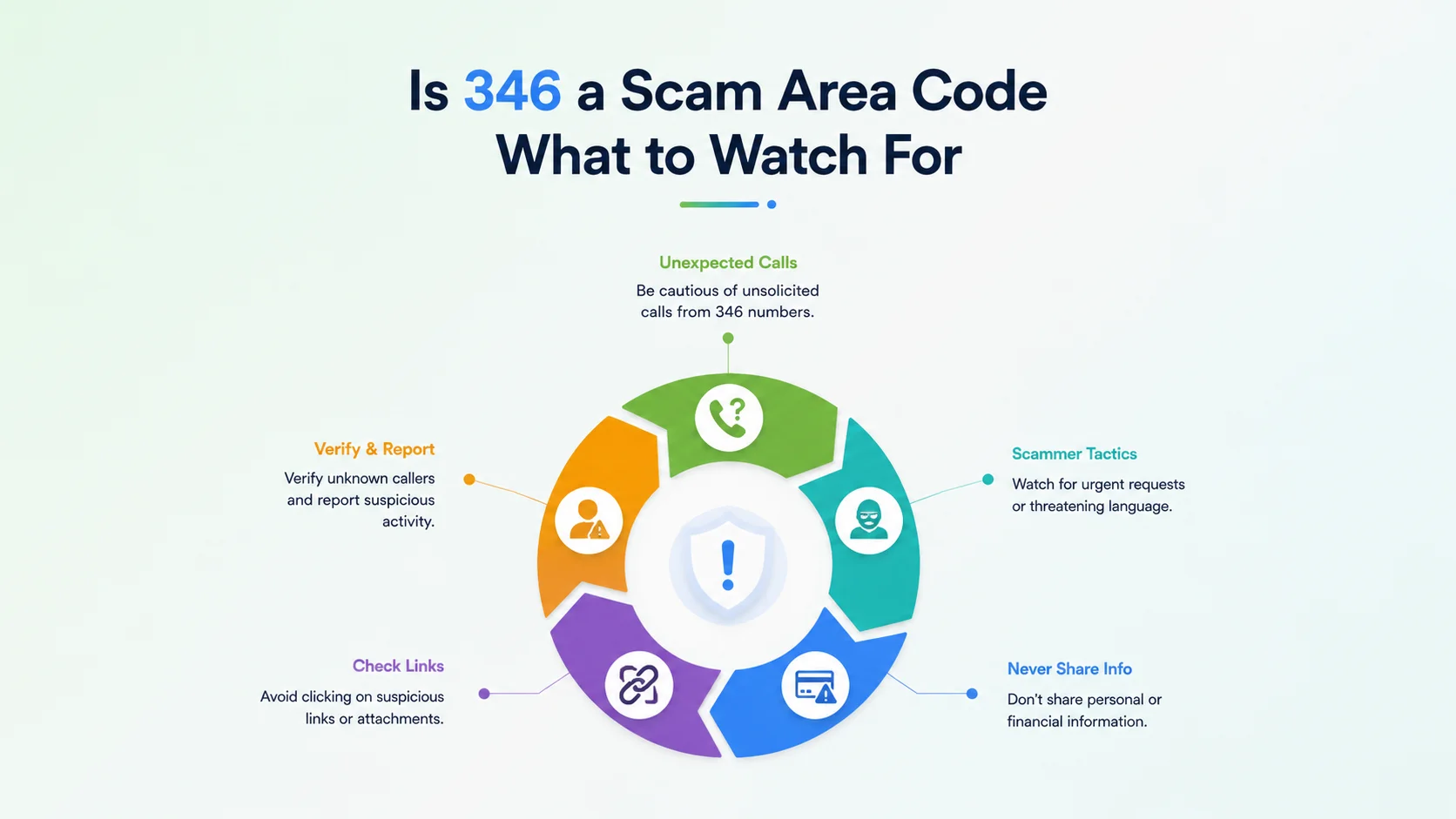 Is 346 a scam area code — common spoofing patterns including government impersonation, one-ring Wangiri scams, energy and utility scams, and neighbor spoofing