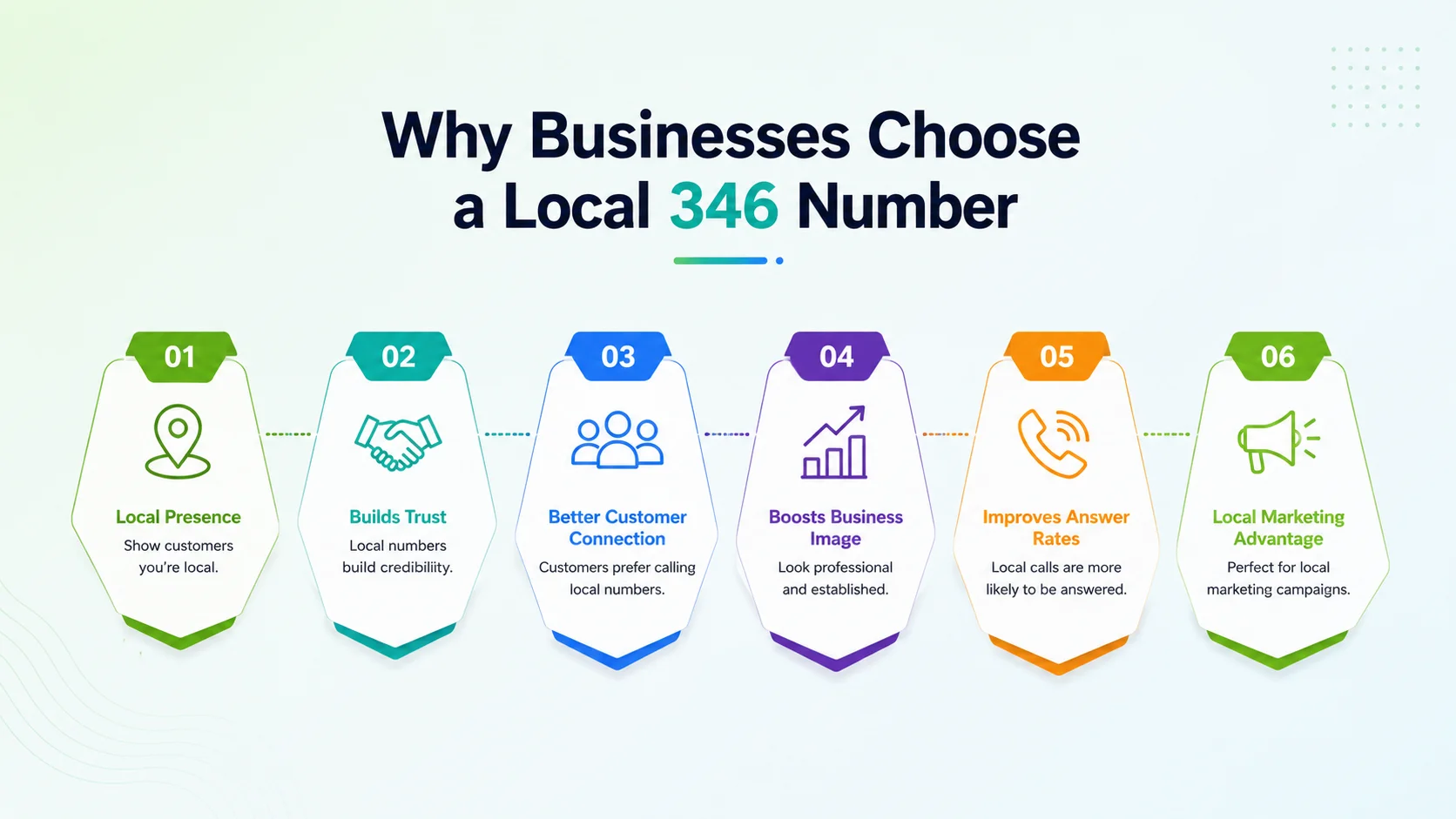 Why businesses choose a local 346 number for the Houston market
