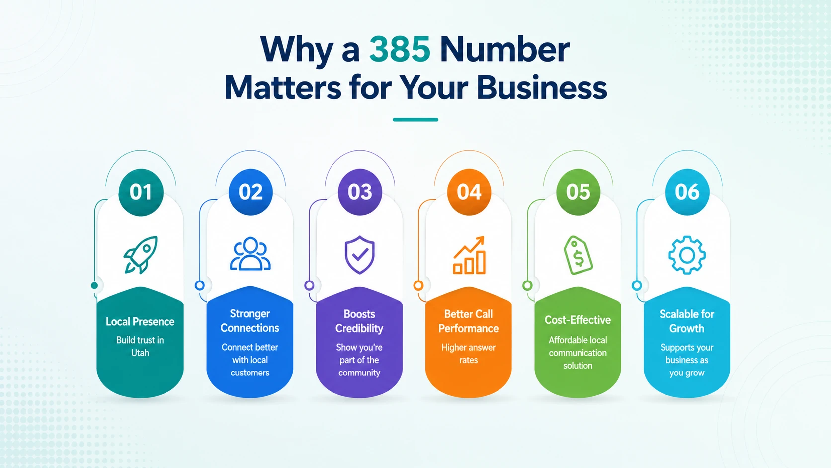 Why a 385 number matters for your business — local credibility, higher answer rates, and market presence in Salt Lake City