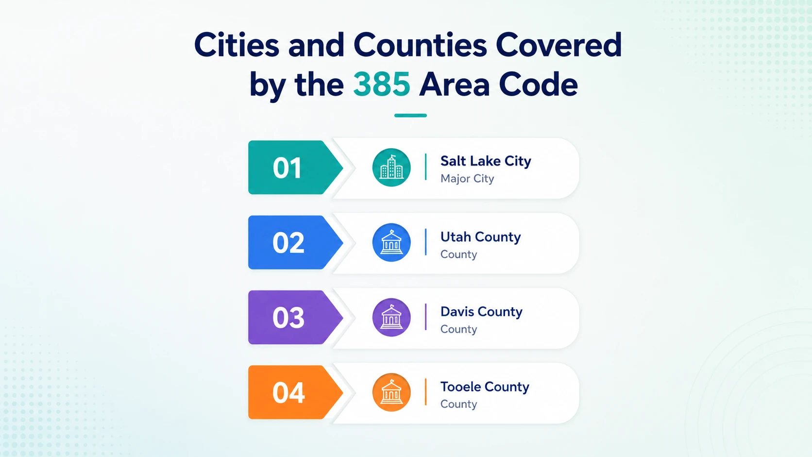 Cities and counties covered by the 385 area code — Salt Lake, Utah, Davis, Weber, and Morgan counties on the Wasatch Front