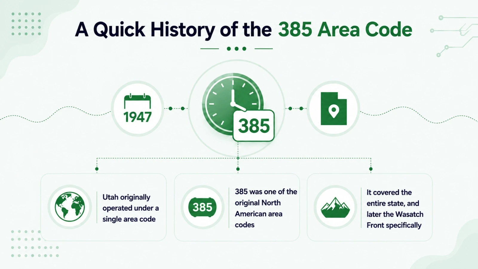 A quick history of the 385 area code — timeline of Utah area code changes from 801 to the 385 overlay in 2008