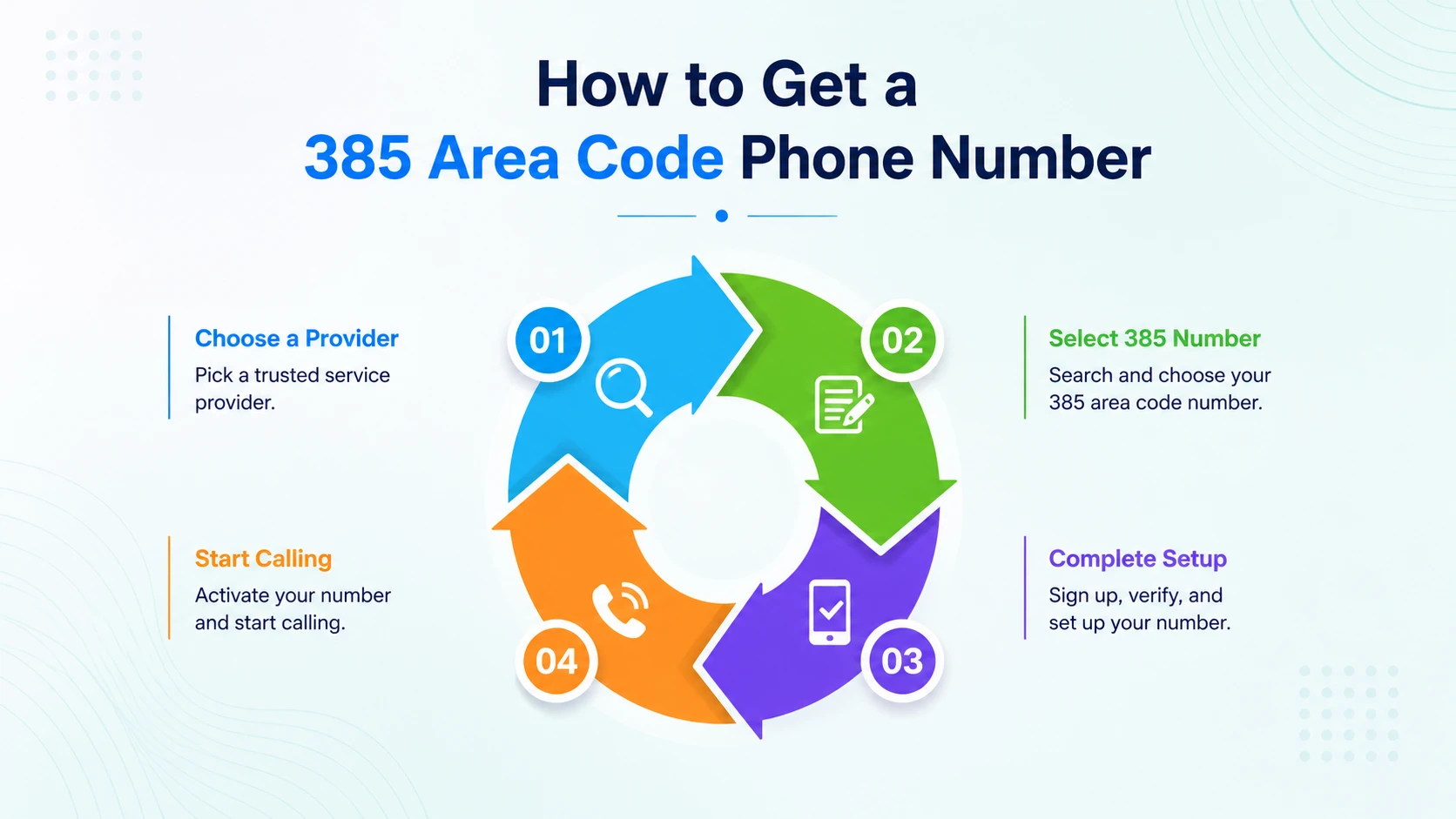 How to get a 385 area code phone number — steps to claim a local Utah number online with Softtop