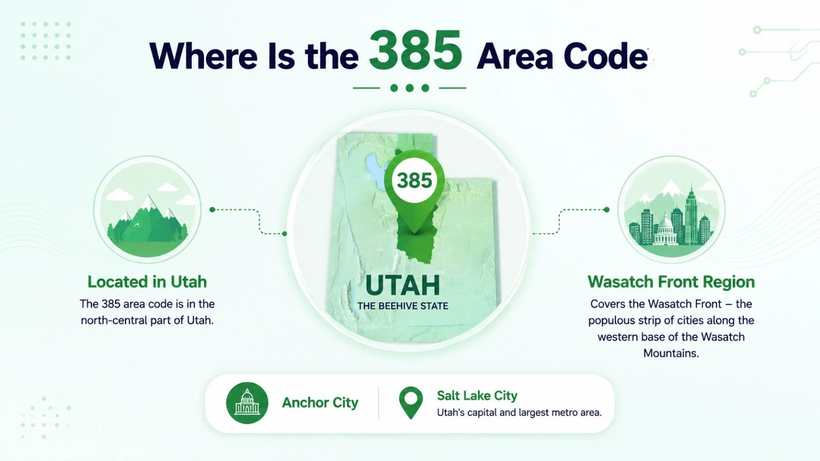 Where is the 385 area code located — map of the Wasatch Front in Utah showing Salt Lake City and surrounding cities