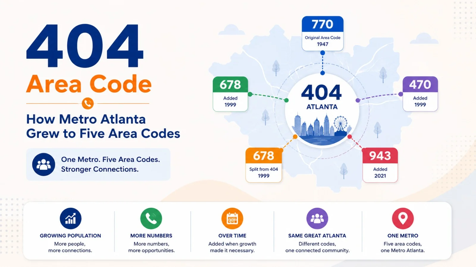 404 Area Code: How Metro Atlanta Grew to Five Area Codes