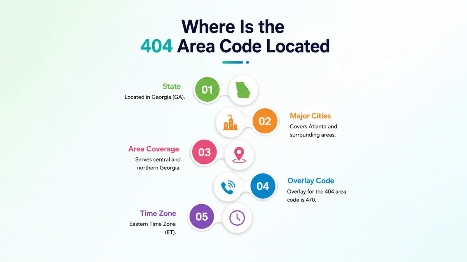 Where is the 404 area code located — map of Atlanta and its core metro area