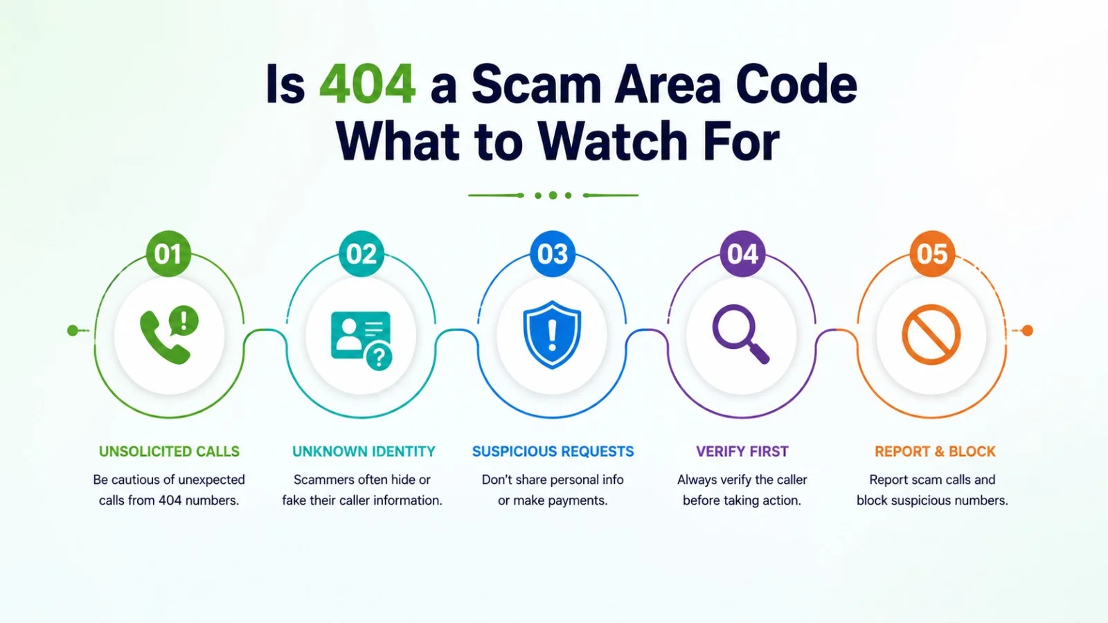 Is 404 a scam area code — common spoofing patterns and how to protect yourself