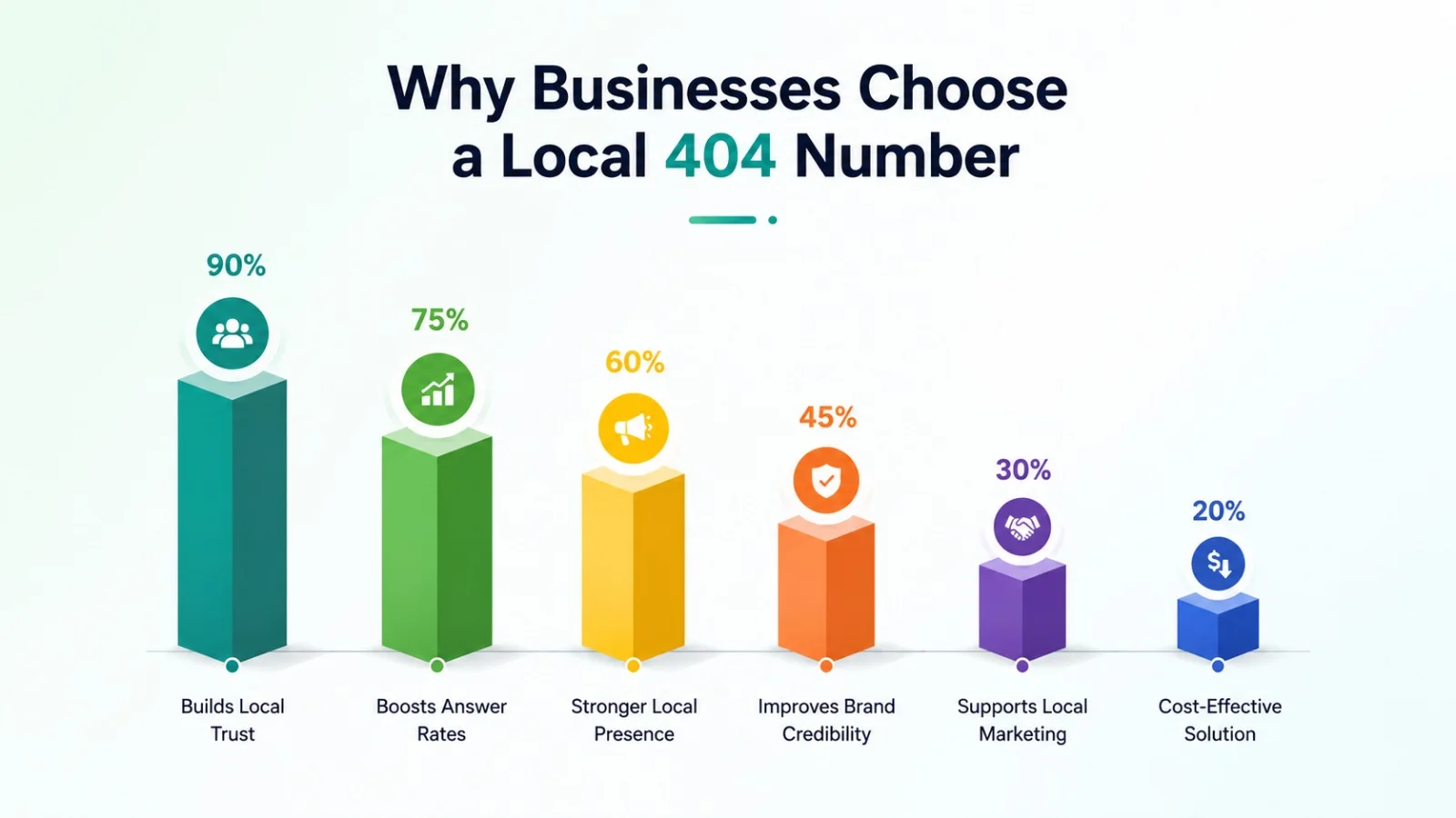 Why businesses choose a local 404 number for the Atlanta market