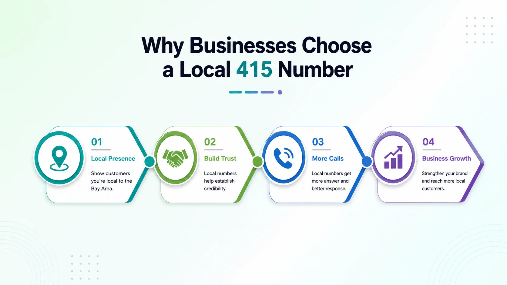 Why businesses choose a local 415 number — local credibility, higher answer rates, and San Francisco market presence