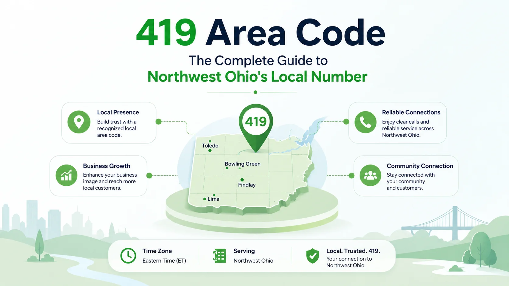 419 Area Code: The Complete Guide to Northwest Ohio's Local Number