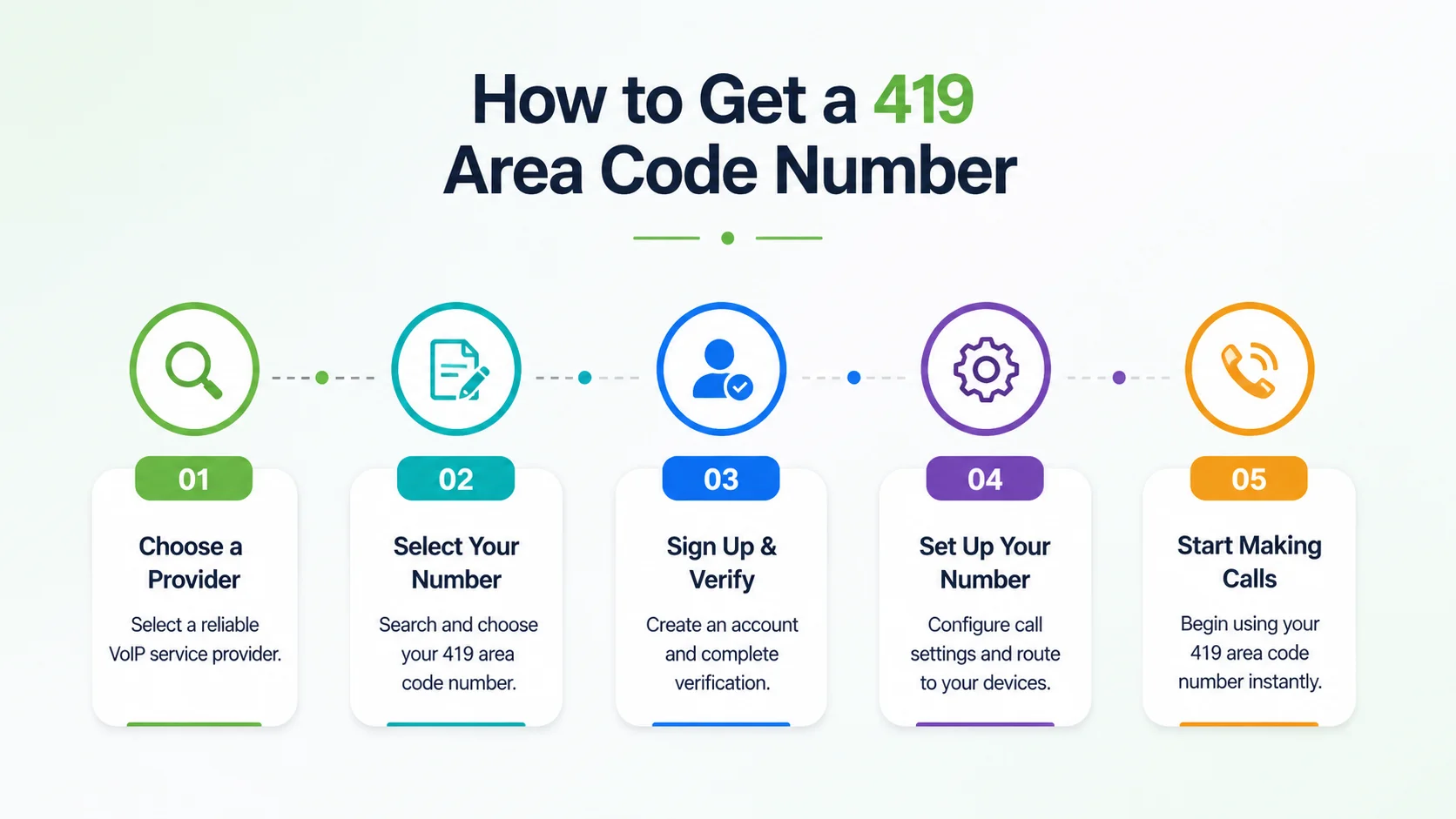 How to get a 419 area code number — steps to provision a Toledo or northwest Ohio local number through a cloud phone platform