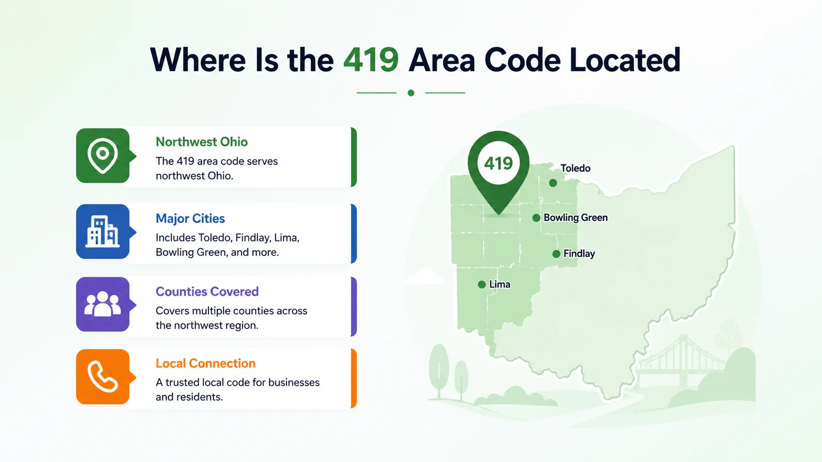 Where is the 419 area code located — map of northwest Ohio showing Toledo, Lima, Findlay, Mansfield, and Sandusky