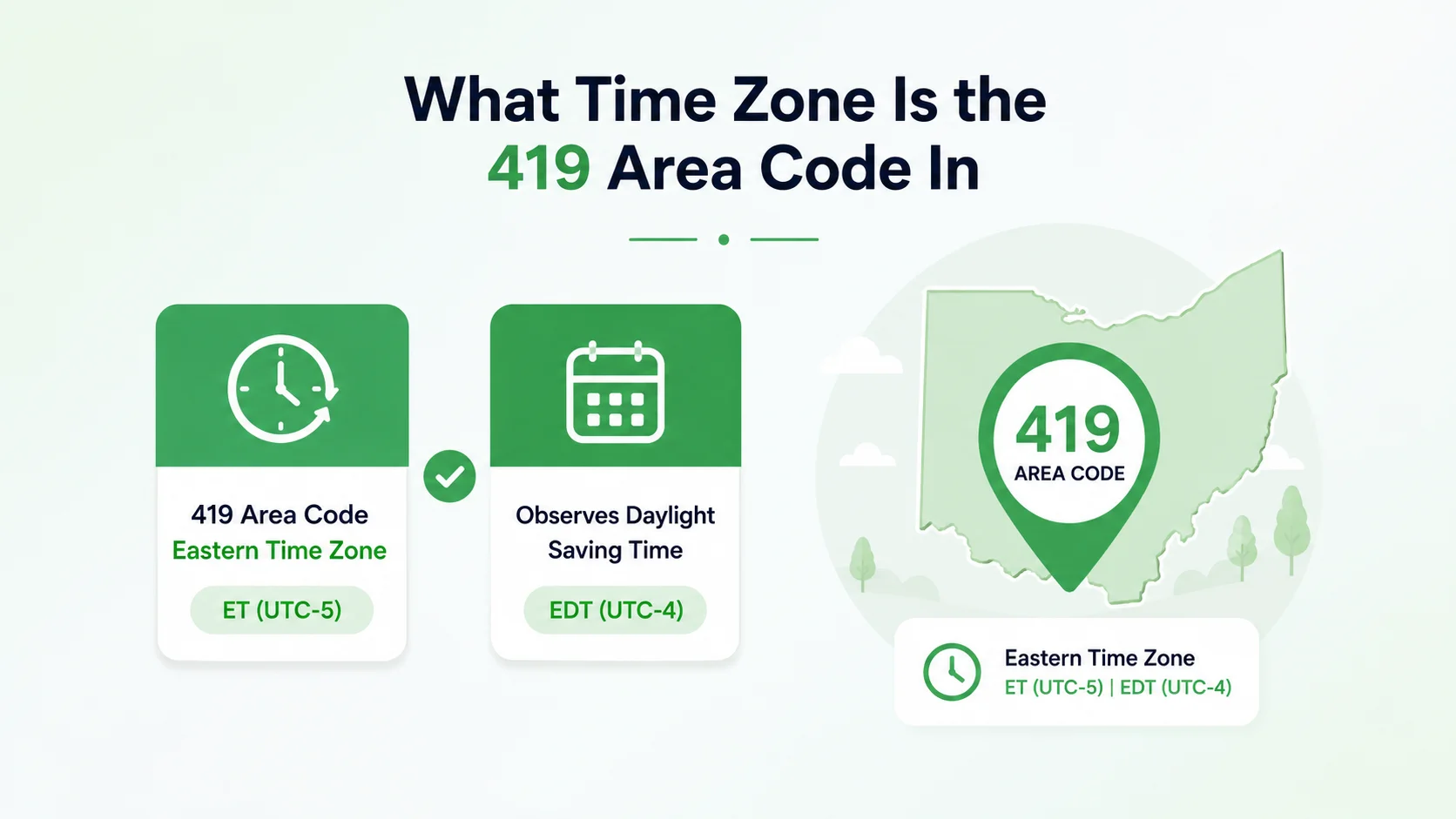What time zone is the 419 area code in — Eastern Time Zone map showing Toledo and northwest Ohio