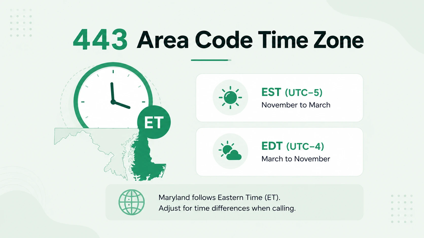 443 Area Code Time Zone — Eastern Time EST UTC-5 and EDT UTC-4