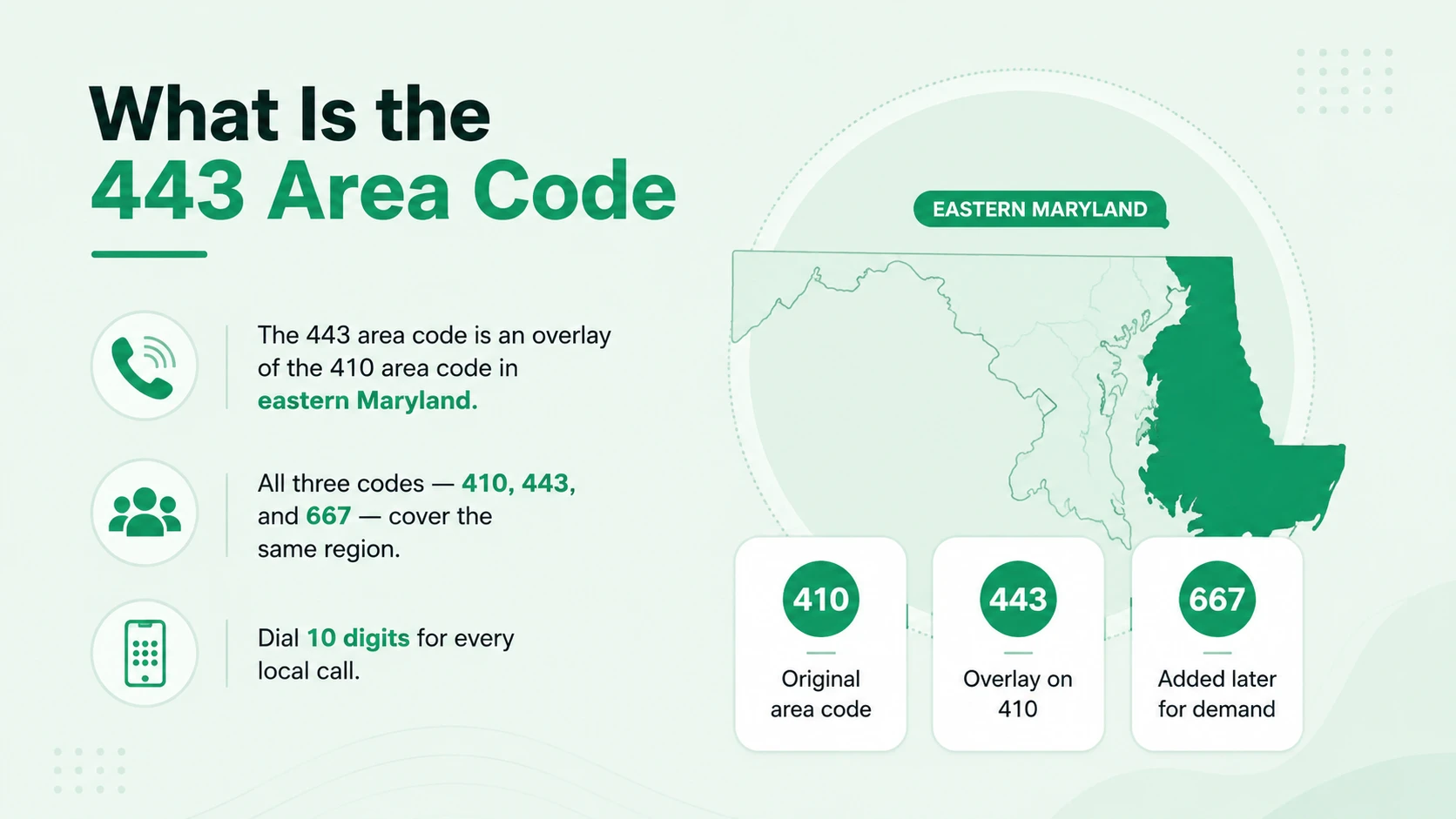 What Is the 443 Area Code — NANP overlay diagram for eastern Maryland