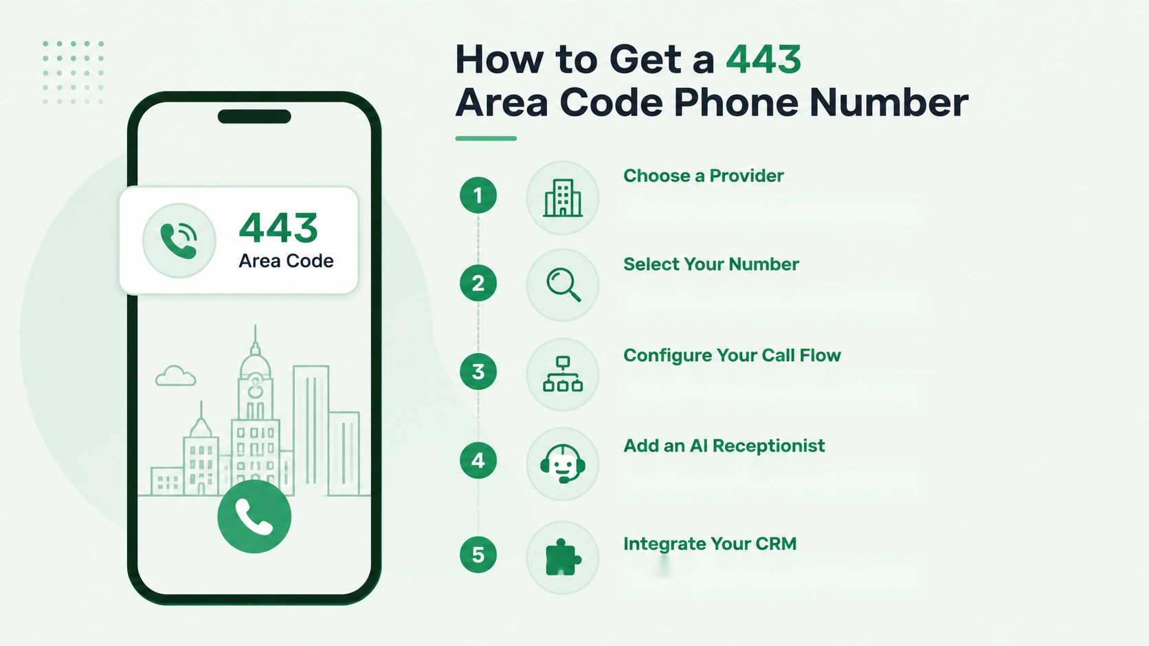Why Businesses Get a 443 Area Code Phone Number — local trust, Maryland presence, credibility