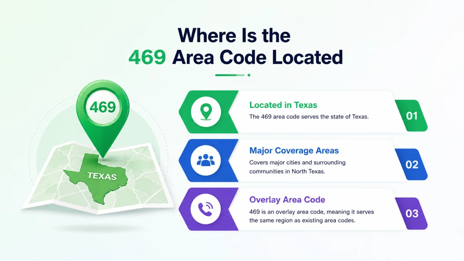 Where is the 469 area code located — map of Dallas and the eastern Dallas-Fort Worth Metroplex