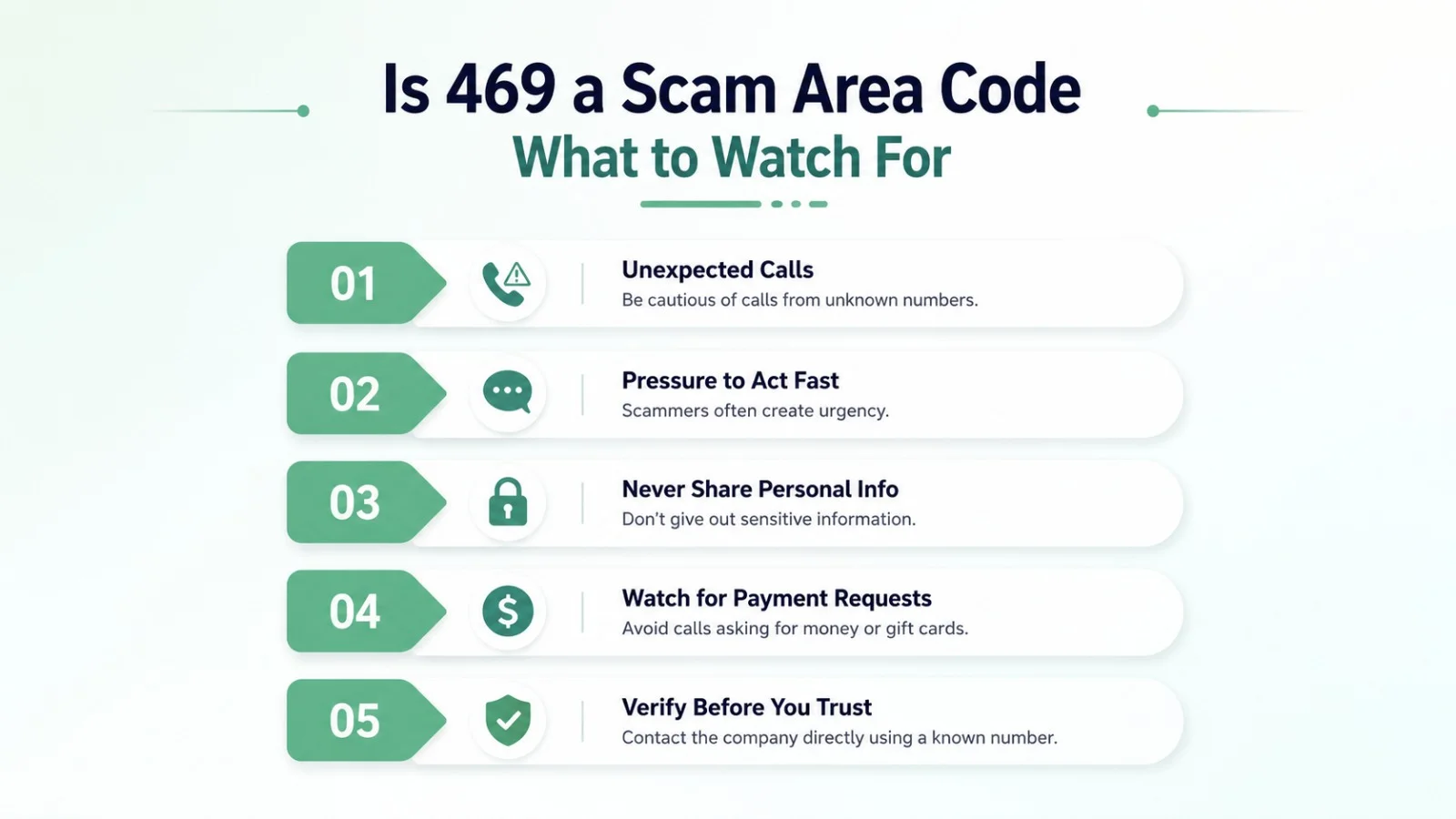 Is 469 a scam area code — common spoofing patterns and how to protect yourself
