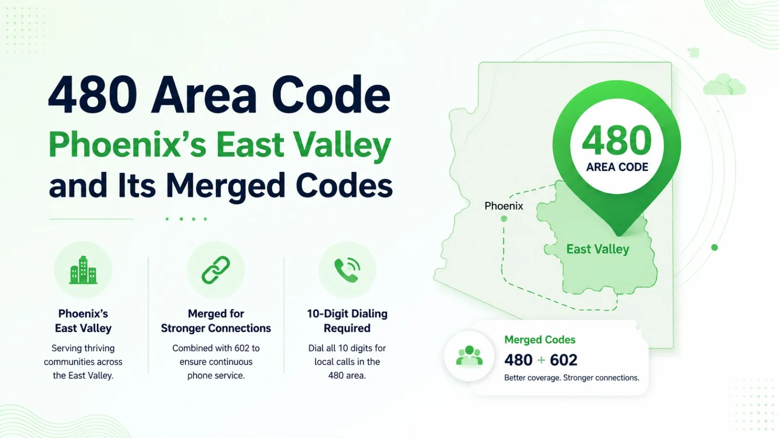 480 Area Code: Phoenix's East Valley and Its Merged Codes
