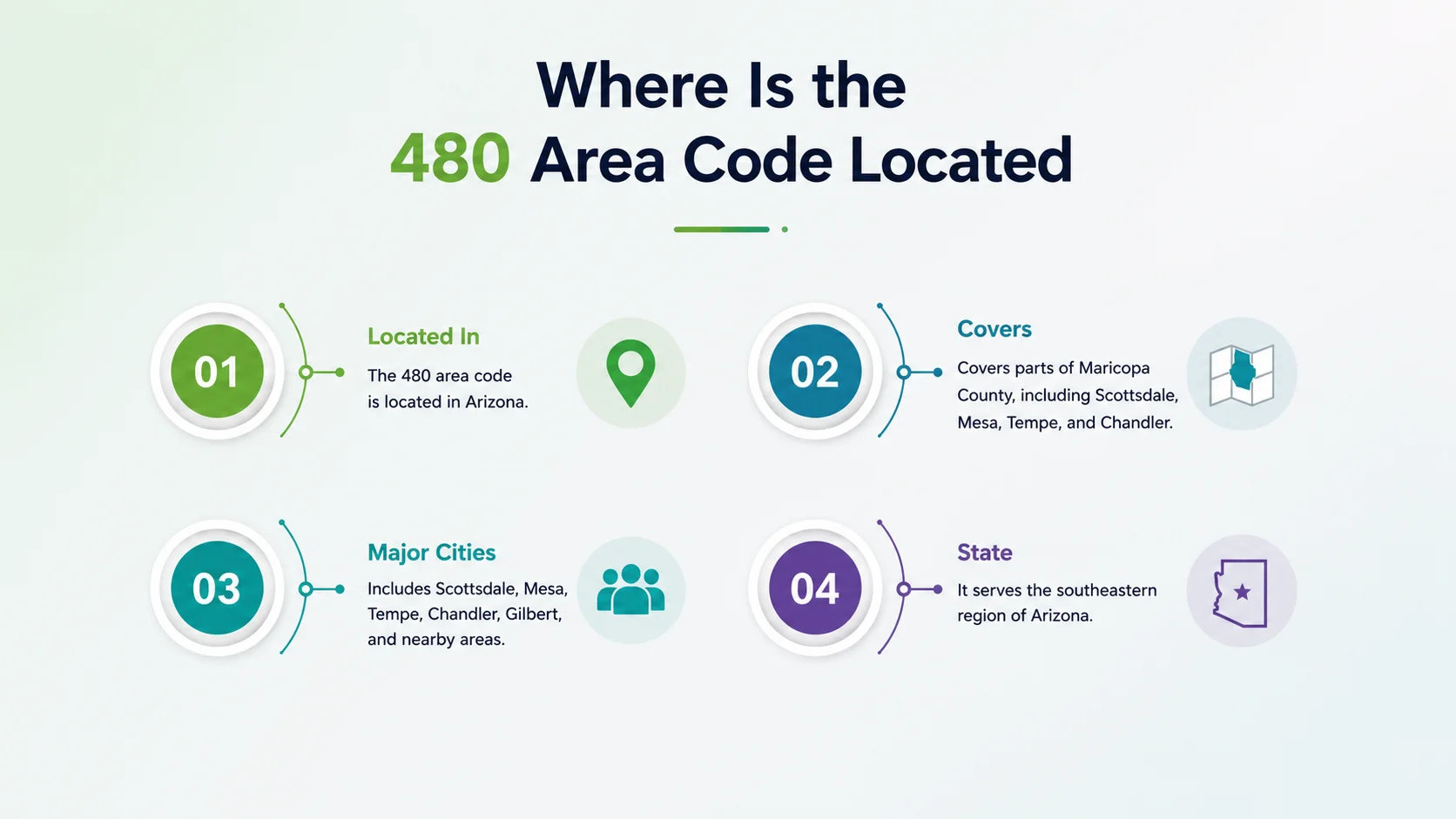 Where is the 480 area code located — map of Phoenix's East Valley