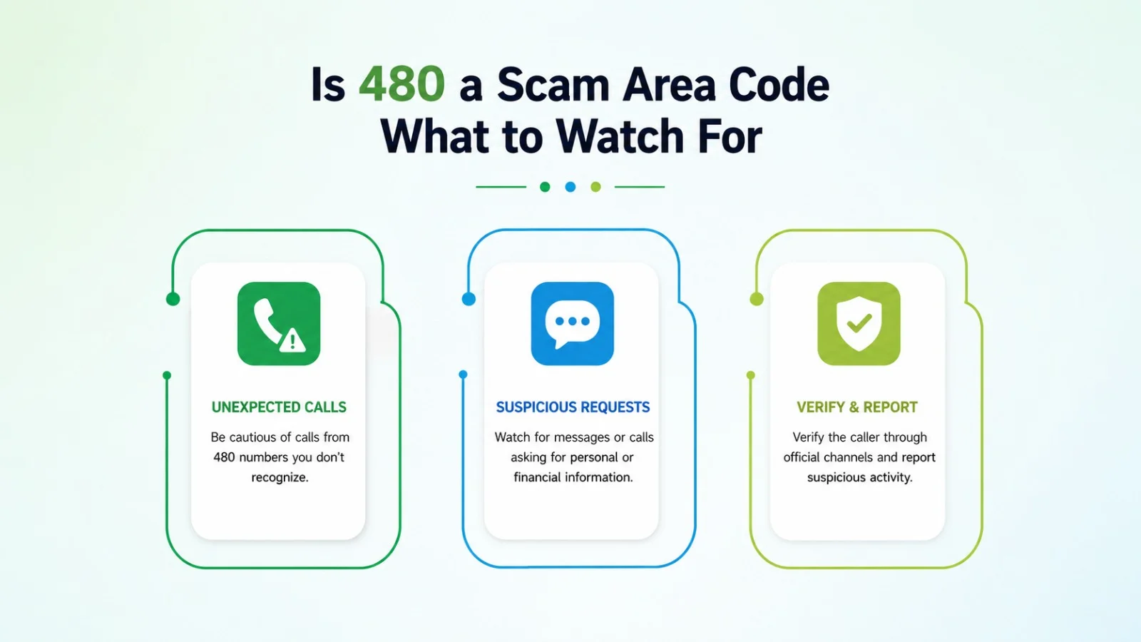 Is 480 a scam area code — common spoofing patterns and how to protect yourself