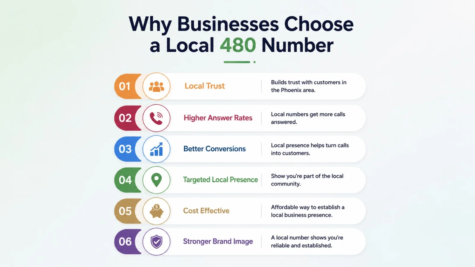 Why businesses choose a local 480 number for the Phoenix East Valley market